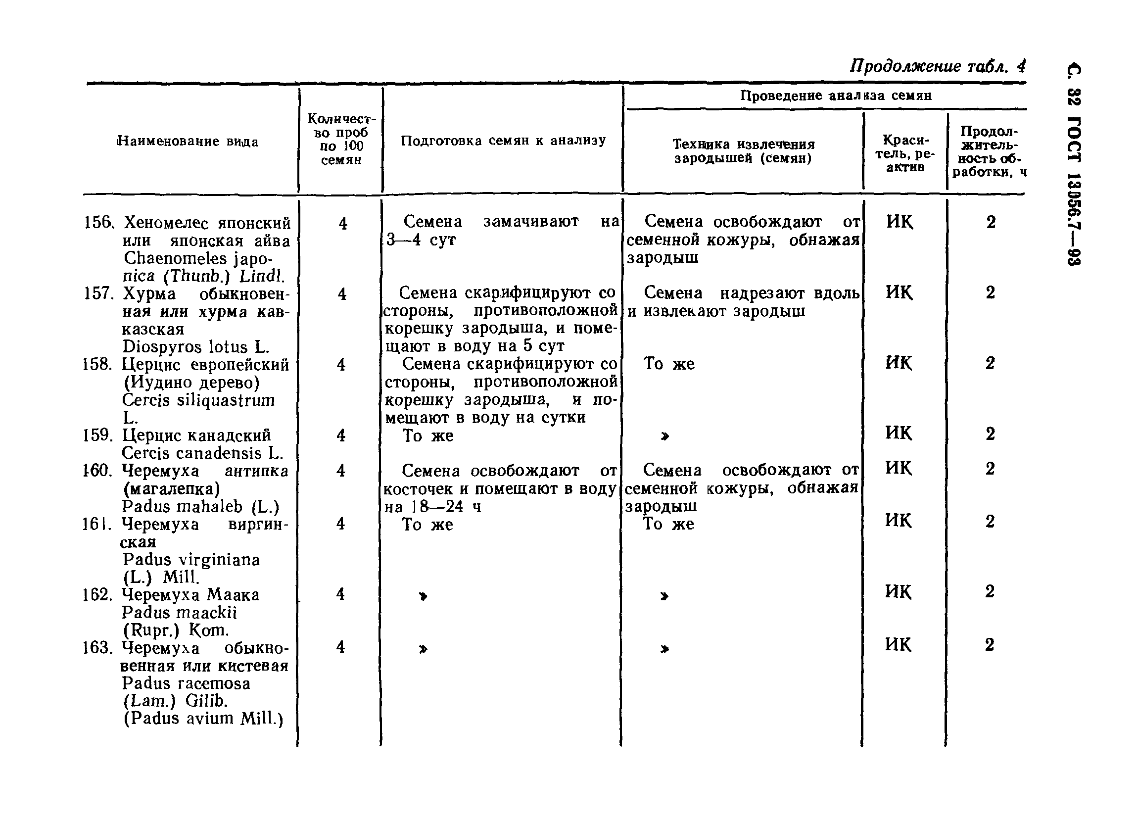 ГОСТ 13056.7-93