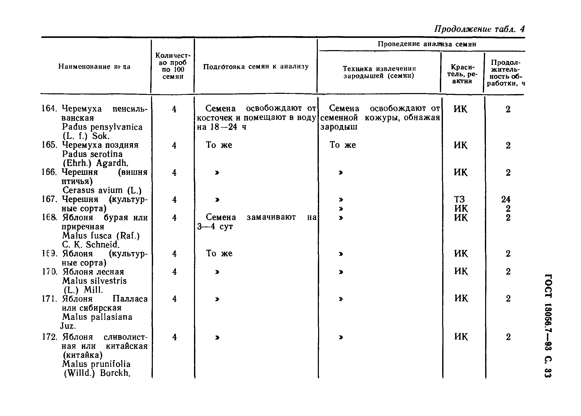 ГОСТ 13056.7-93