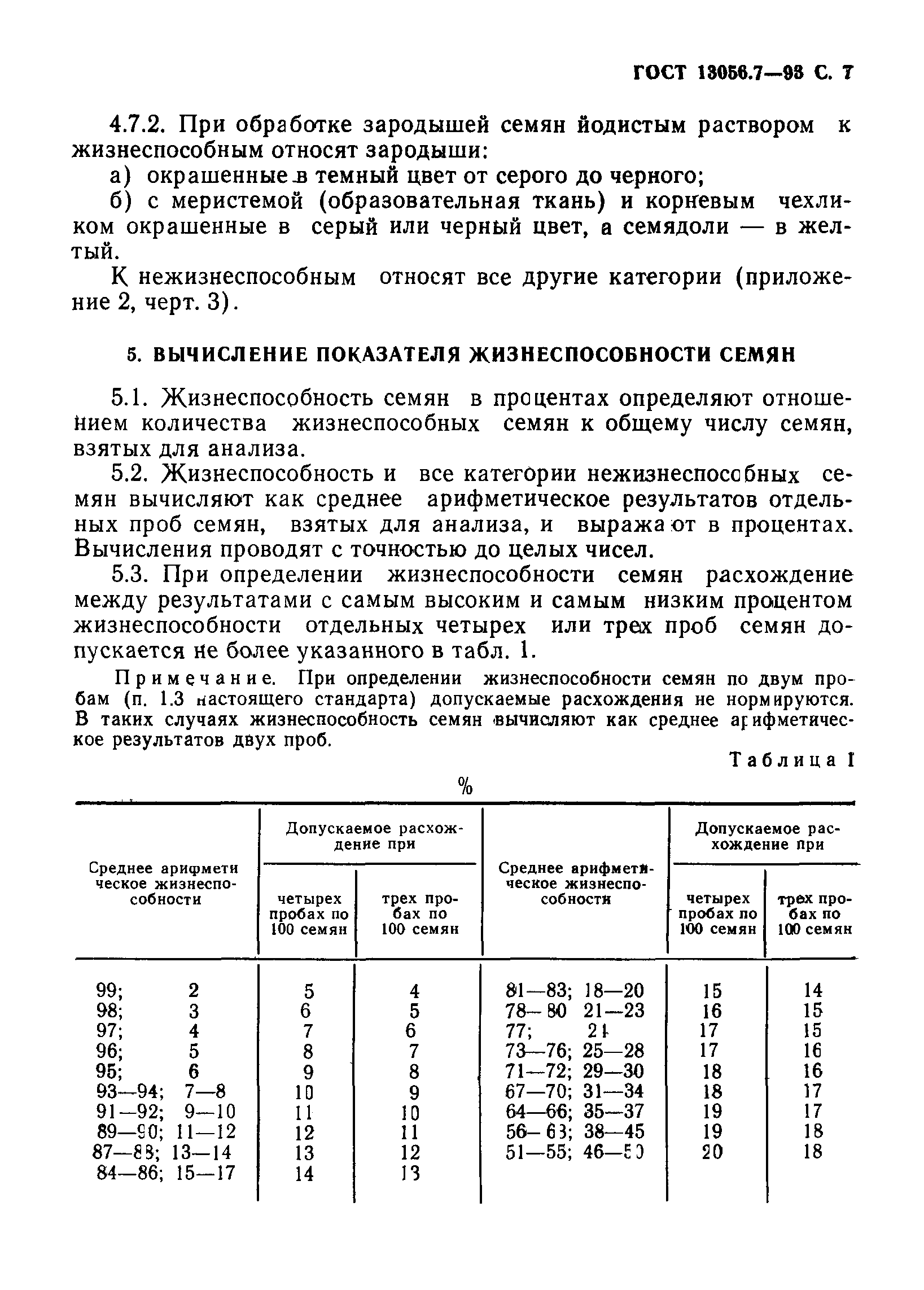 ГОСТ 13056.7-93