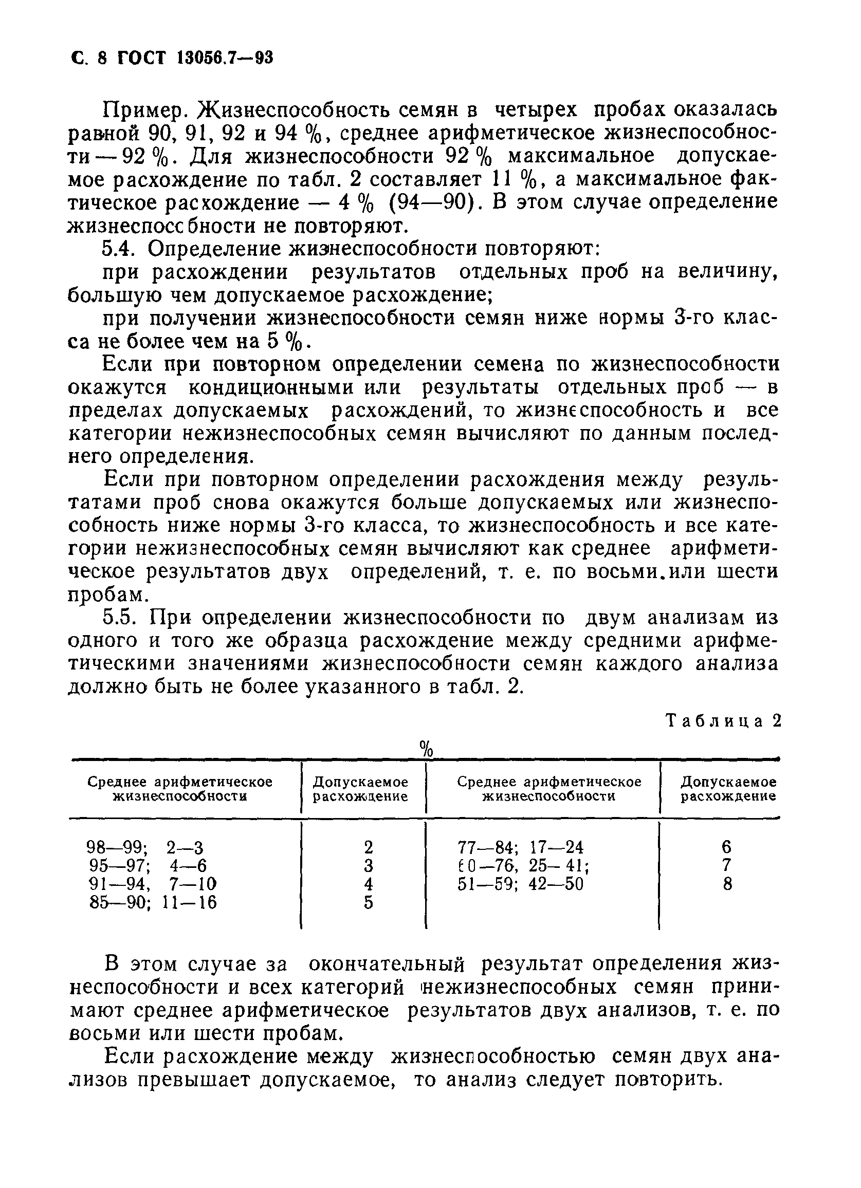 ГОСТ 13056.7-93