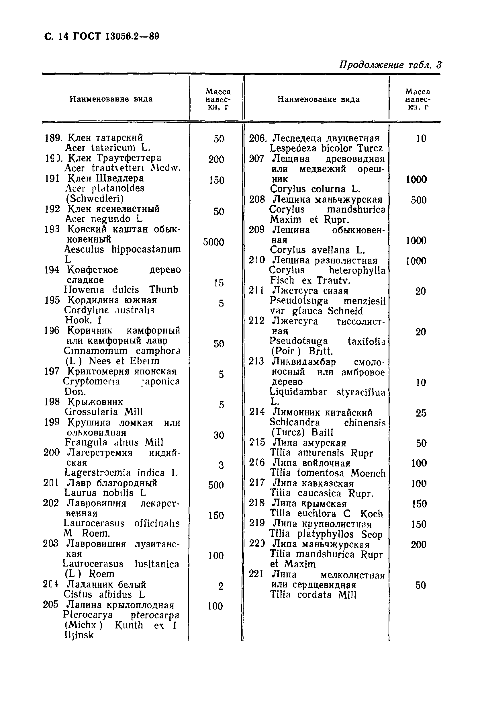 ГОСТ 13056.2-89