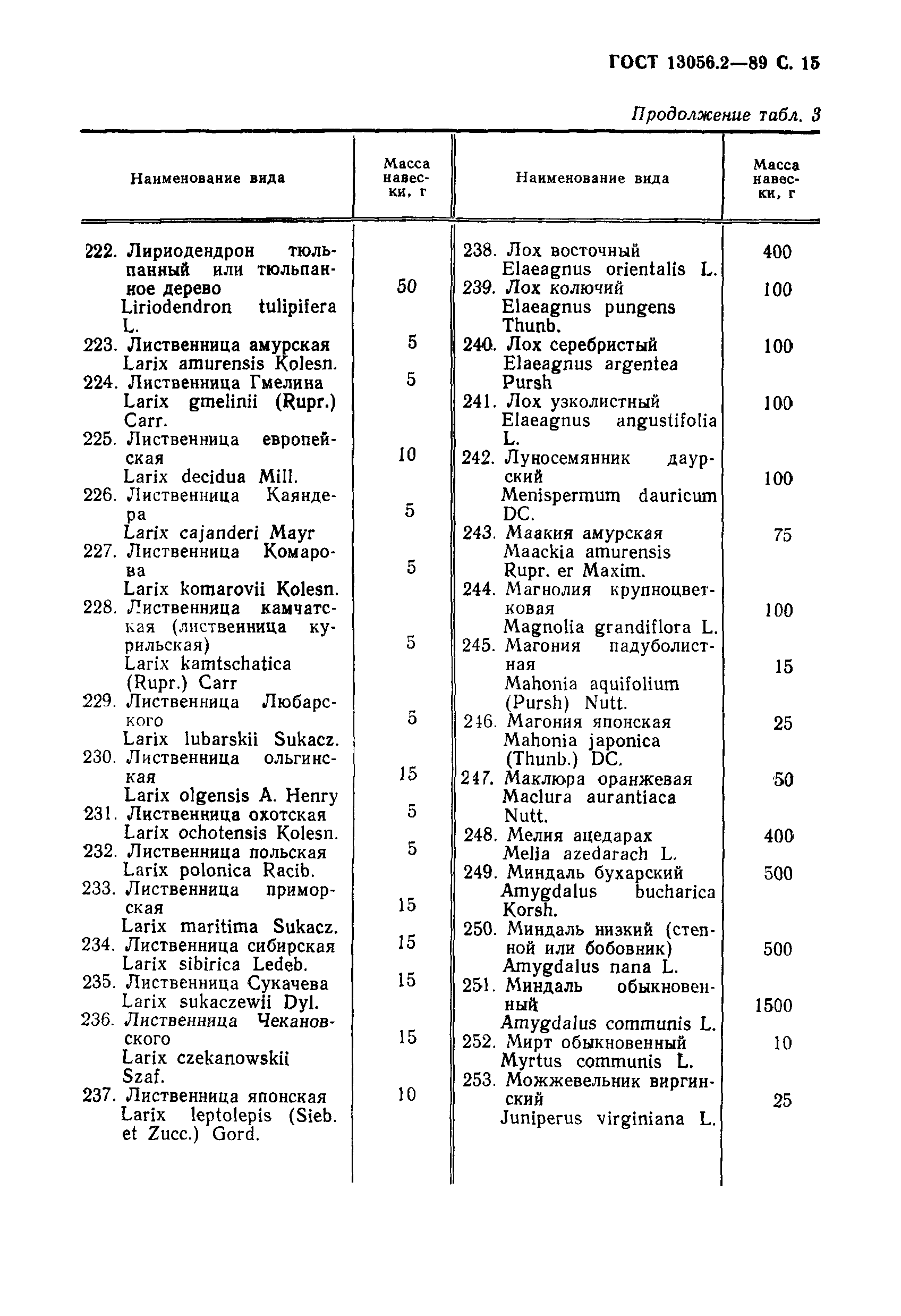 ГОСТ 13056.2-89