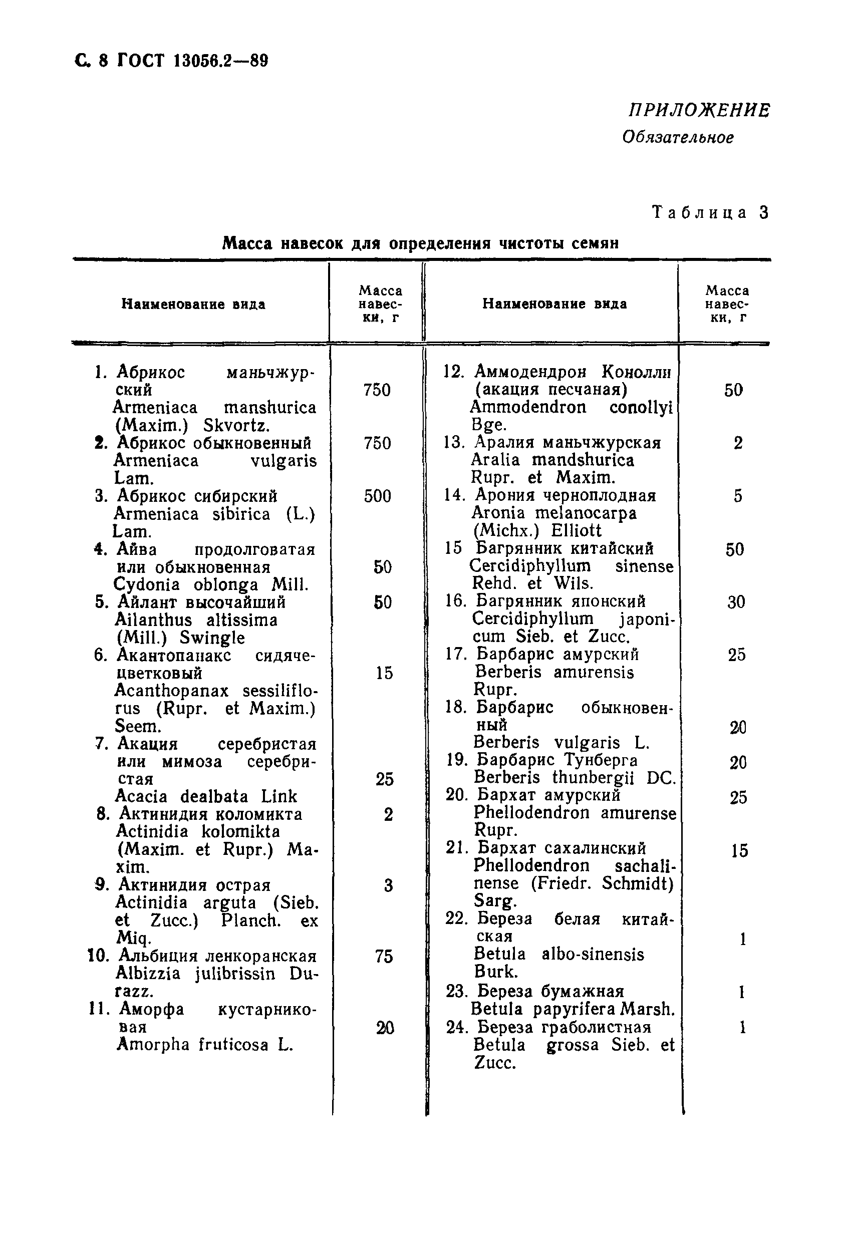 ГОСТ 13056.2-89