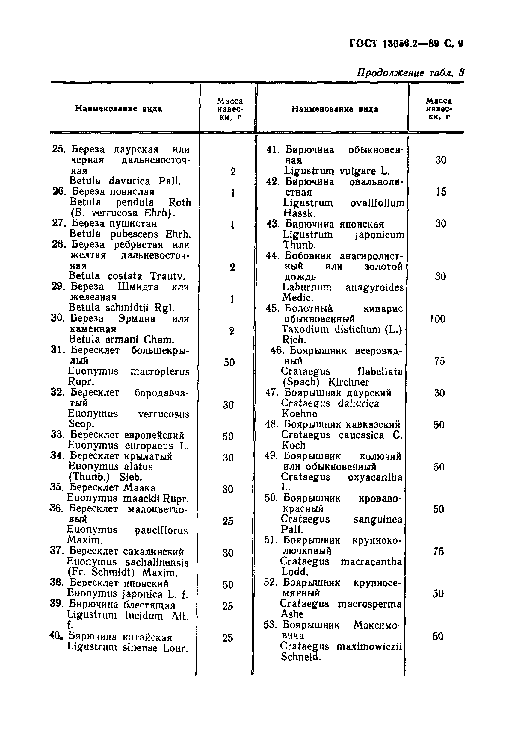 ГОСТ 13056.2-89