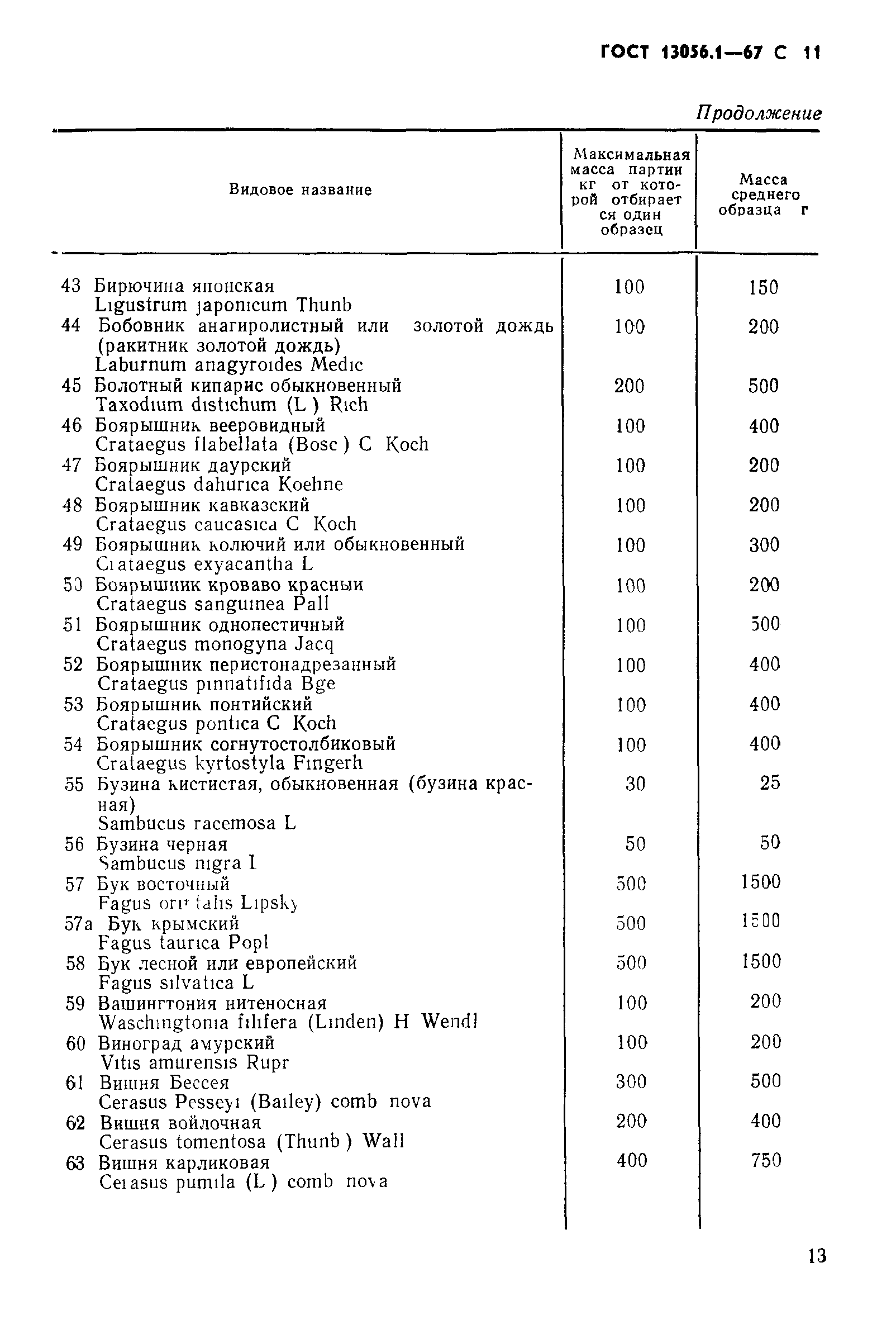 ГОСТ 13056.1-67