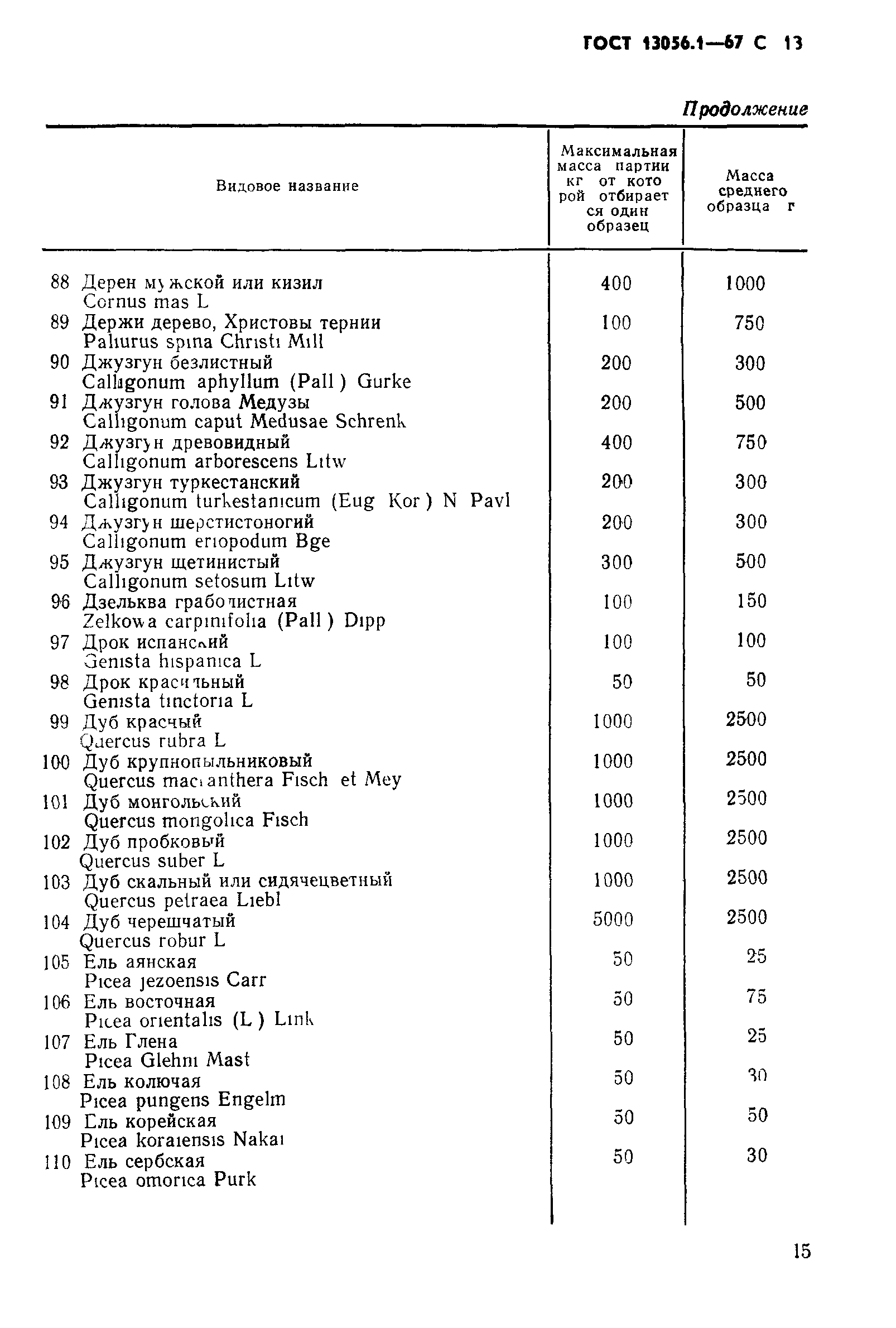 ГОСТ 13056.1-67