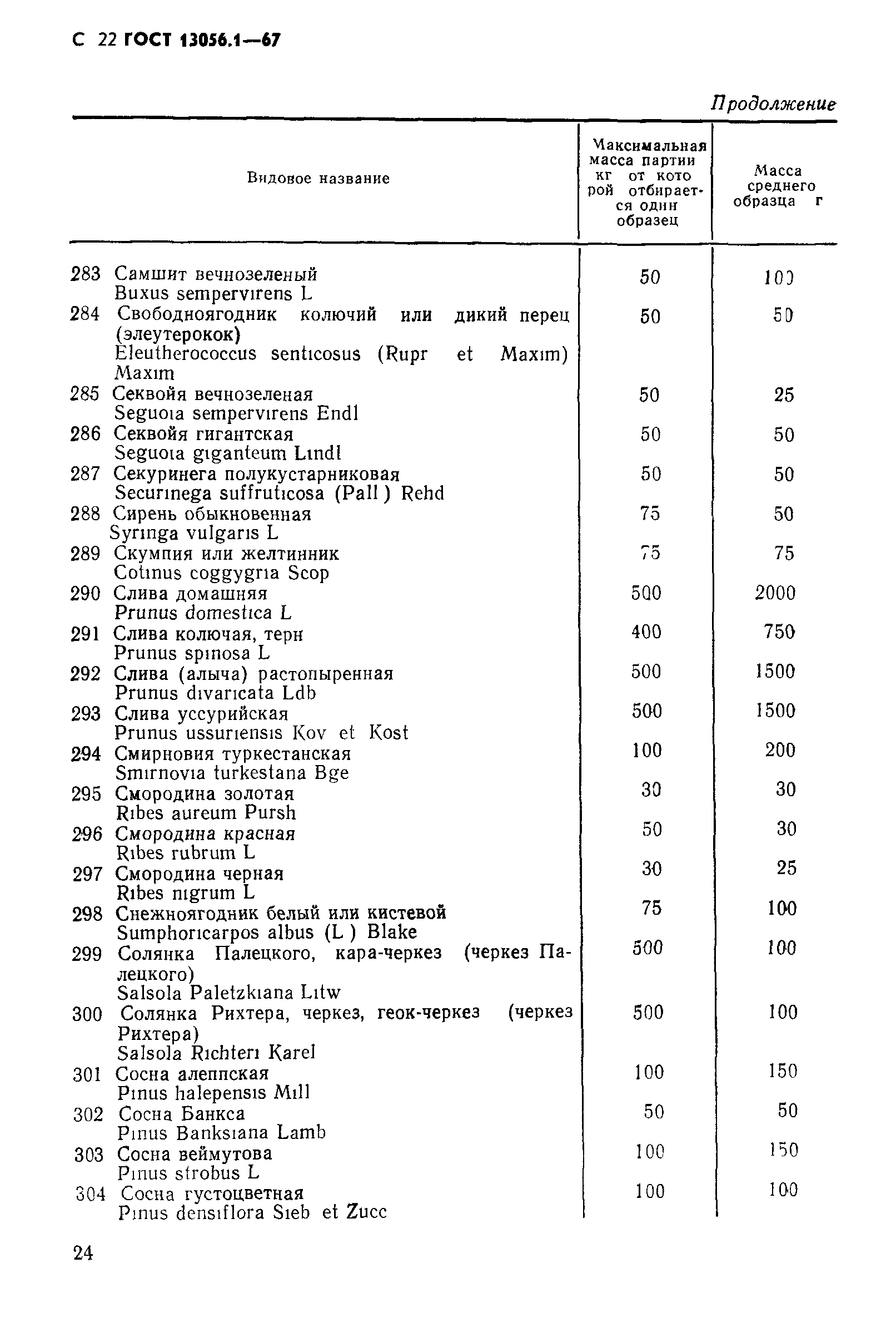 ГОСТ 13056.1-67