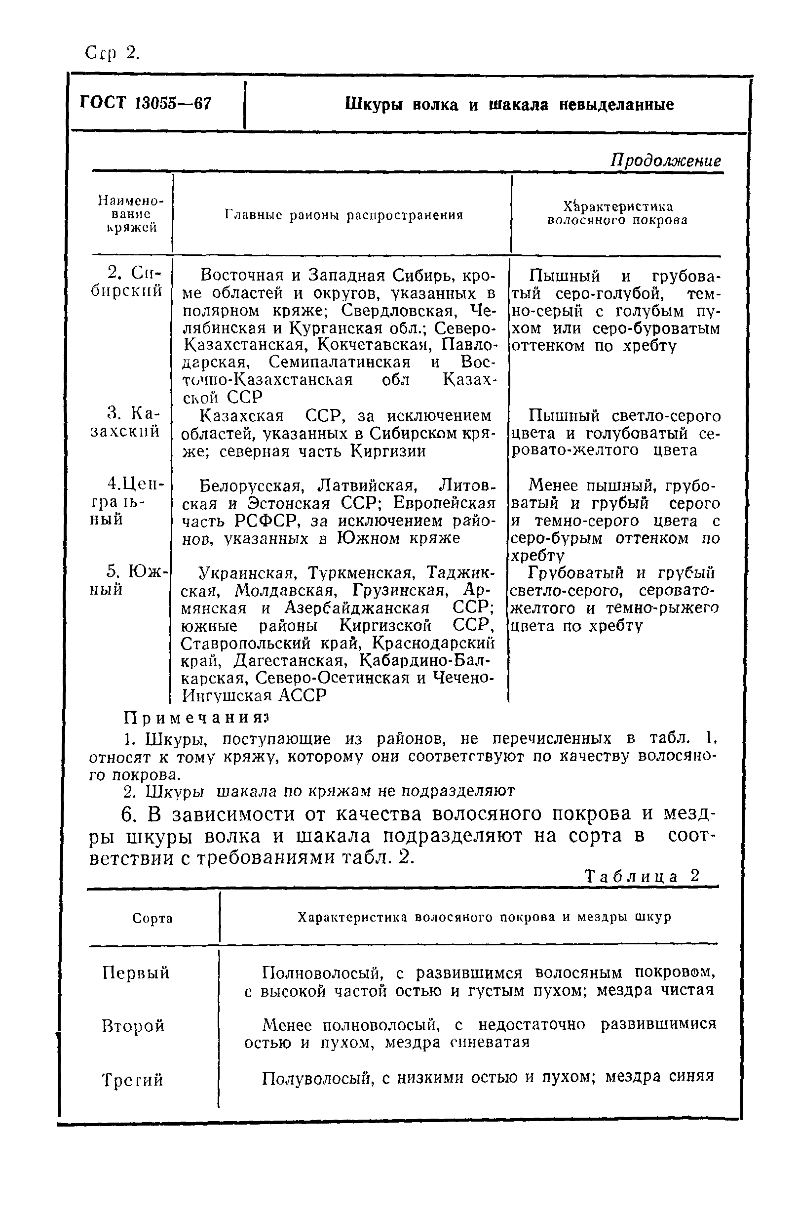 ГОСТ 13055-67