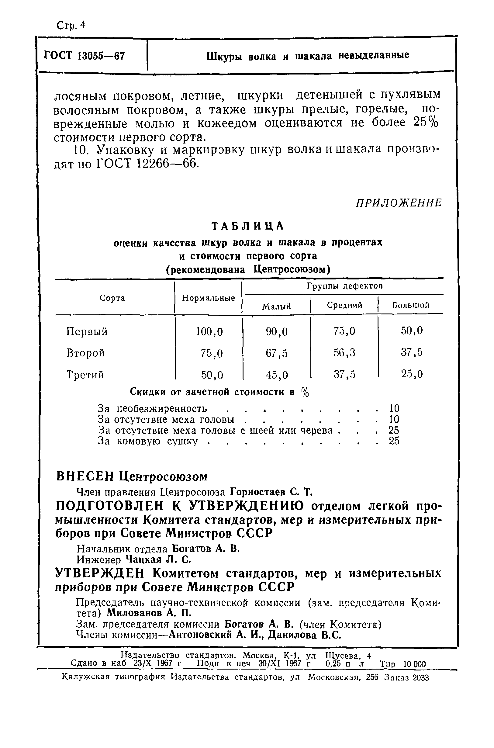 ГОСТ 13055-67