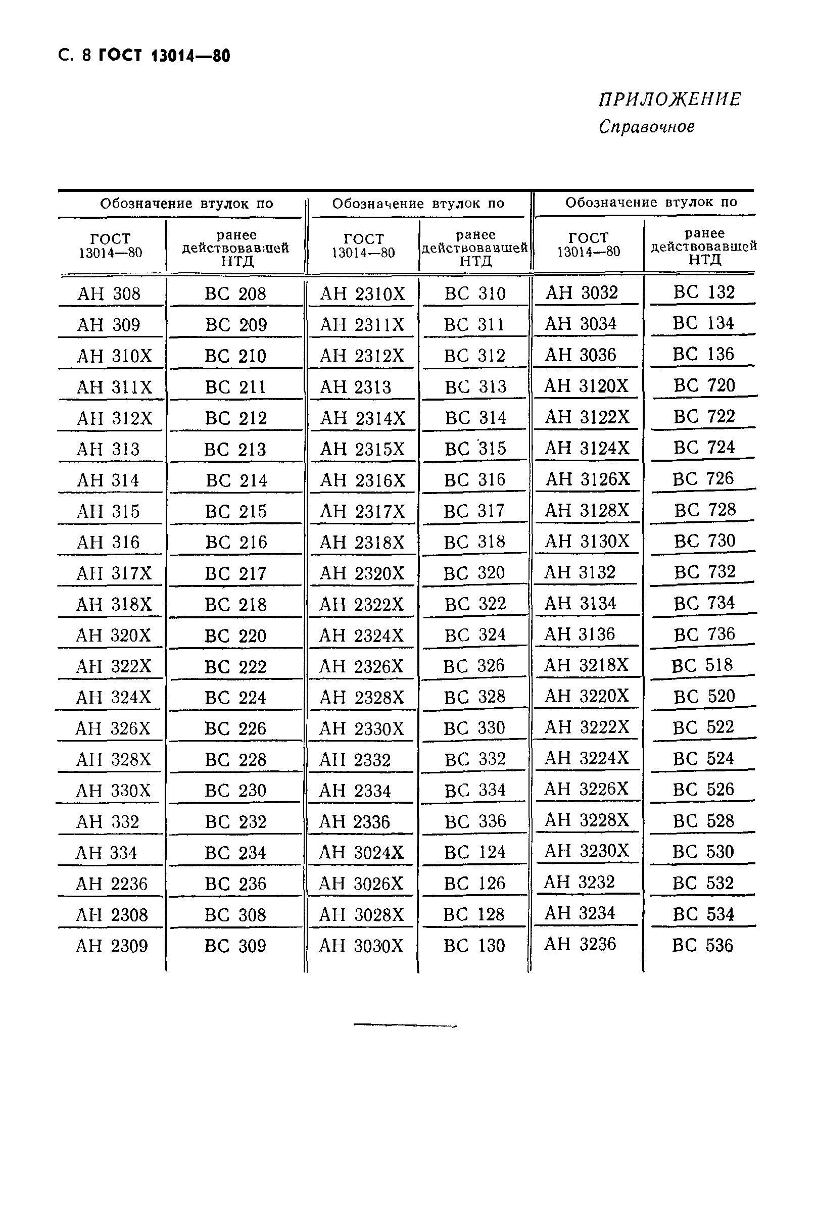 ГОСТ 13014-80