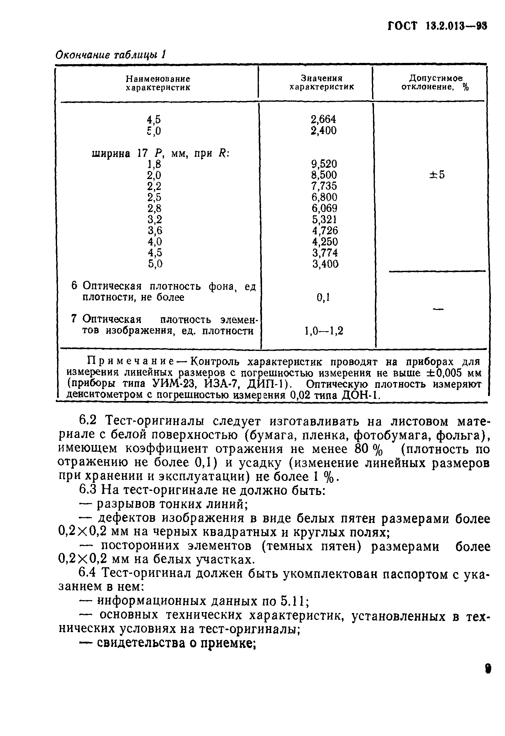 ГОСТ 13.2.013-93