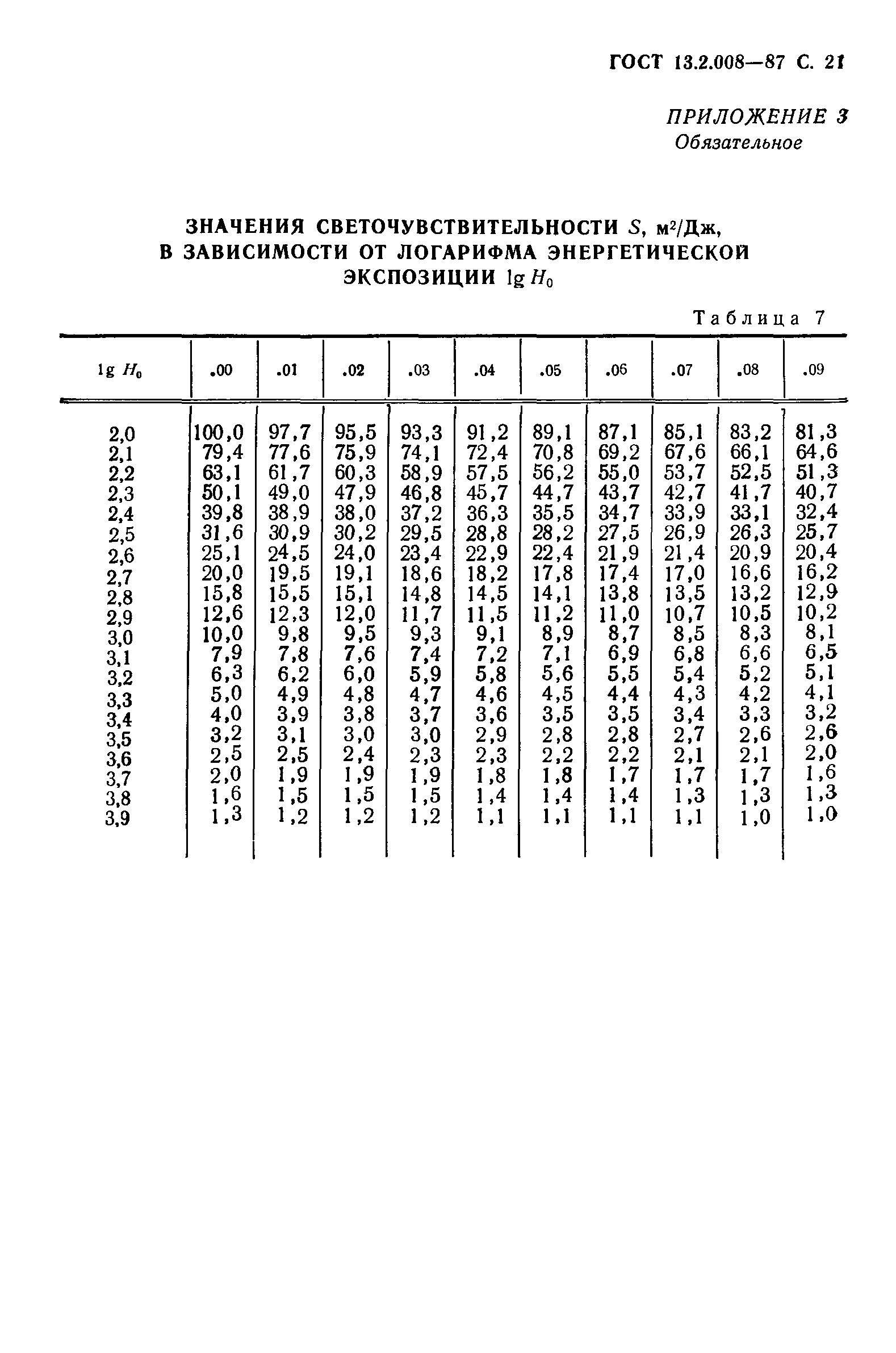 ГОСТ 13.2.008-87