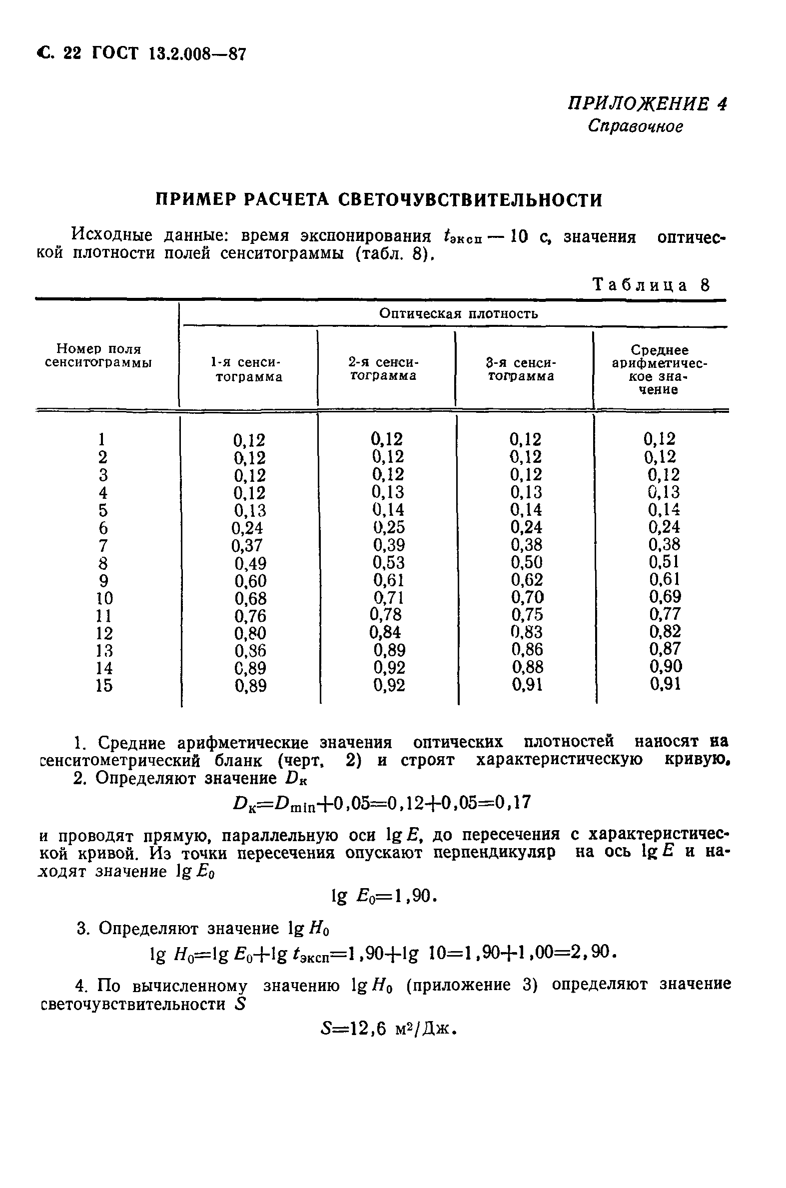 ГОСТ 13.2.008-87