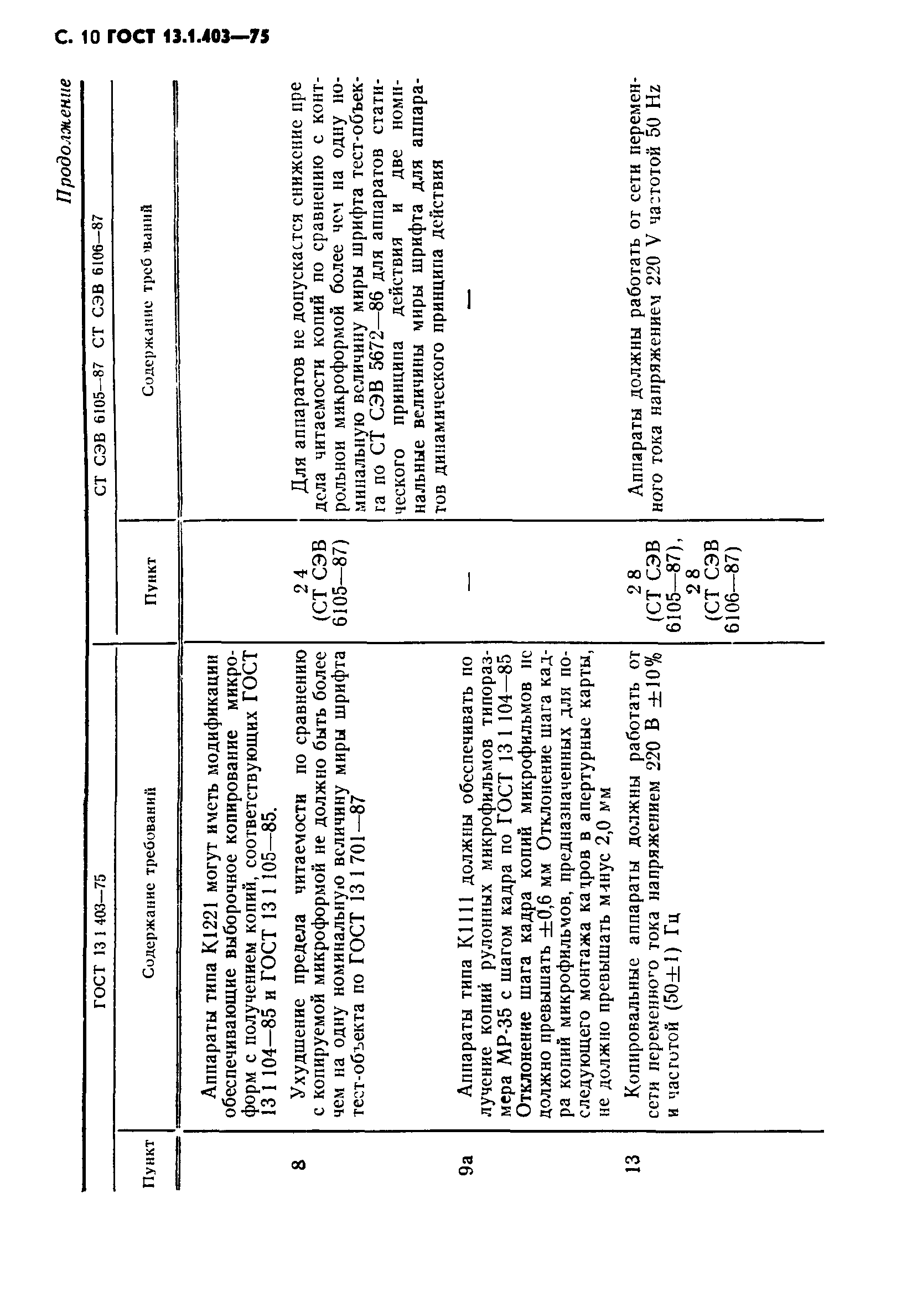 ГОСТ 13.1.403-75