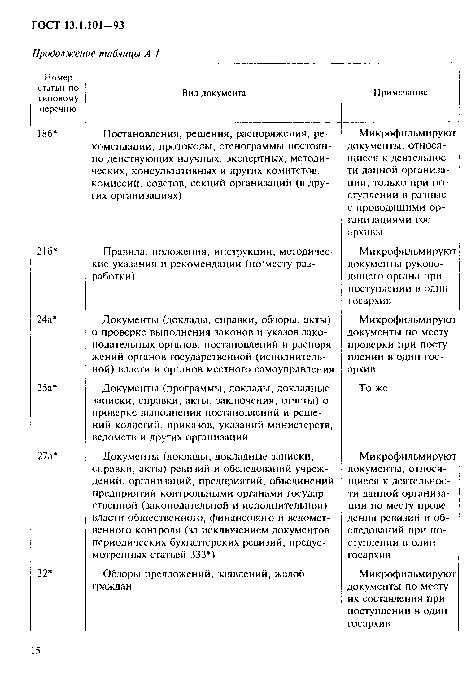 ГОСТ 13.1.101-93