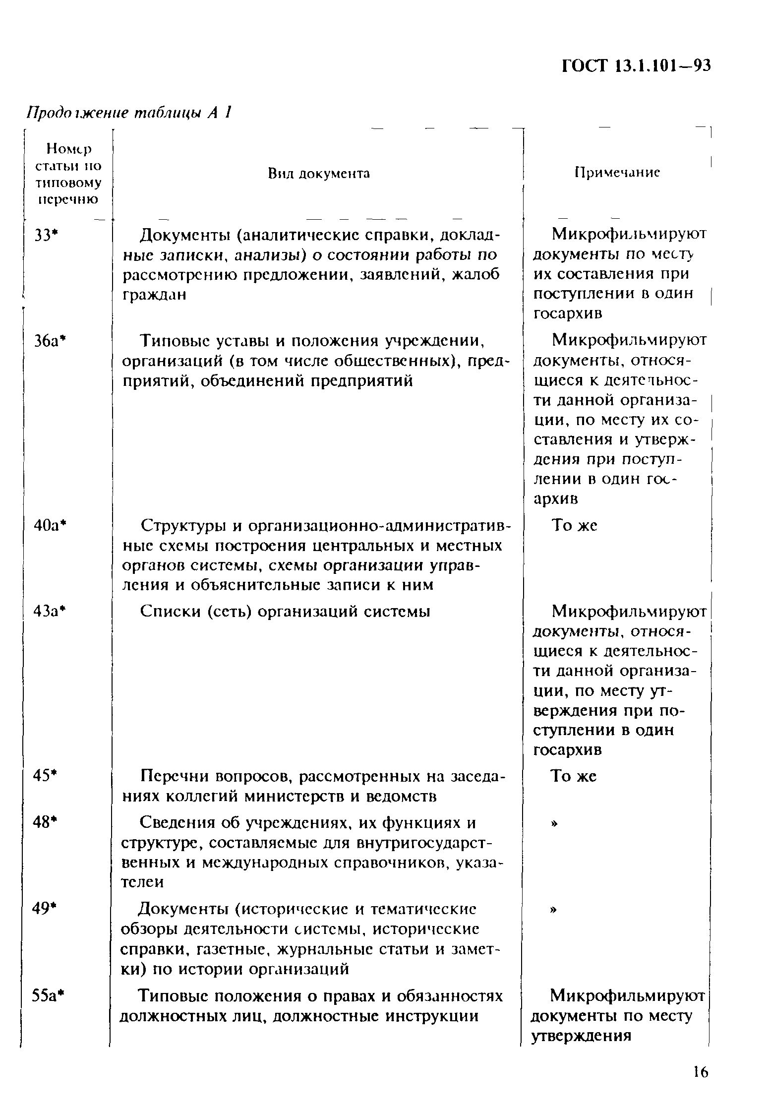 ГОСТ 13.1.101-93