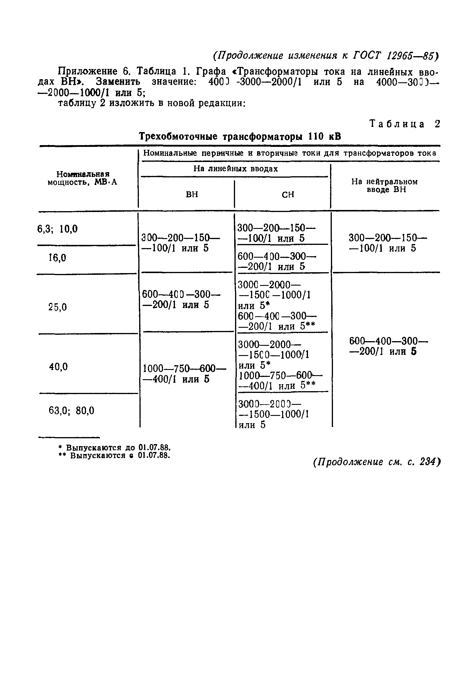 ГОСТ 12965-85