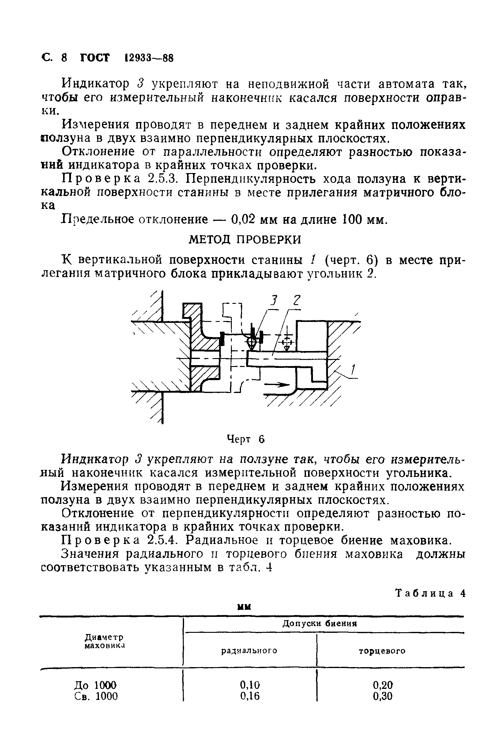 ГОСТ 12933-88