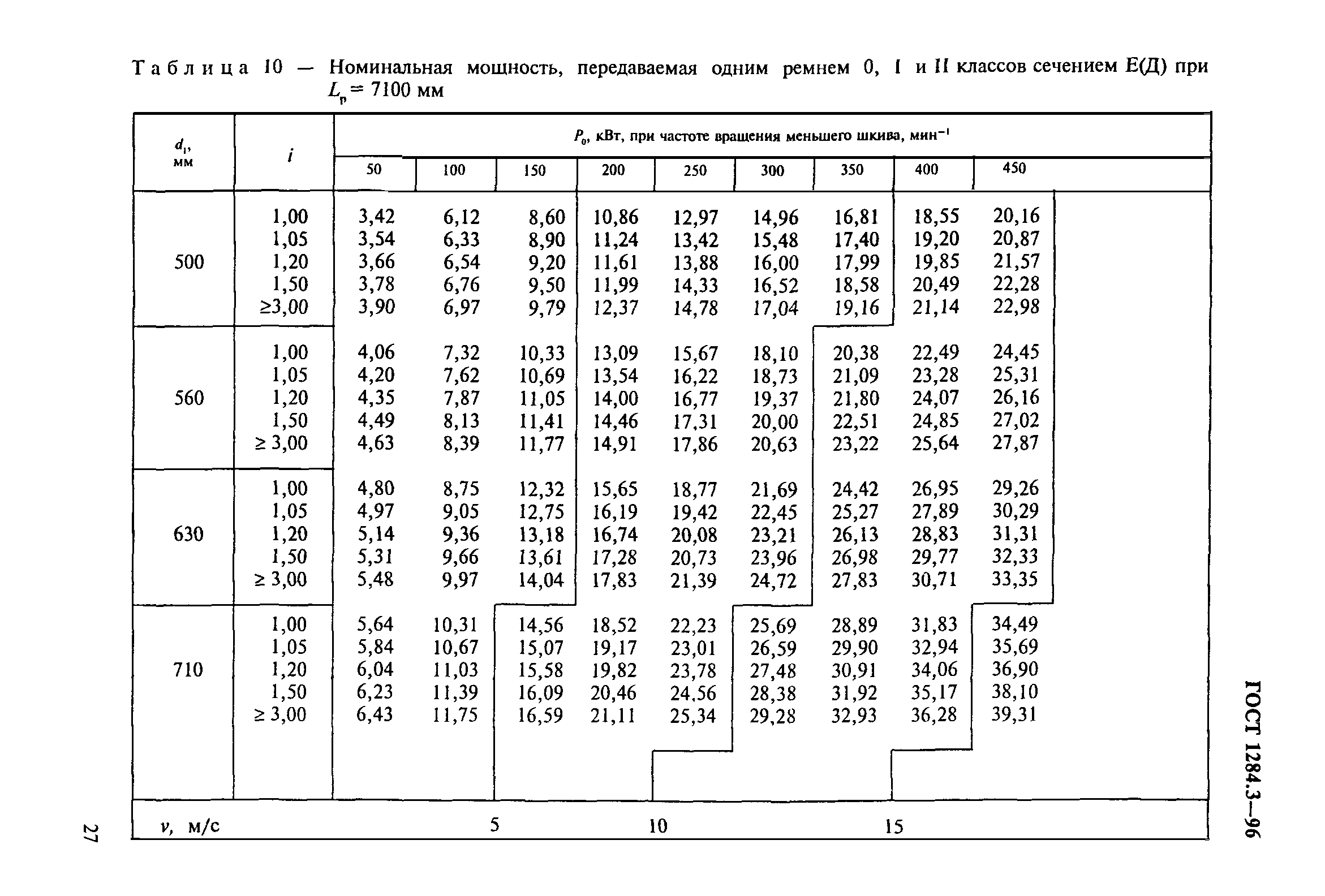 ГОСТ 1284.3-96