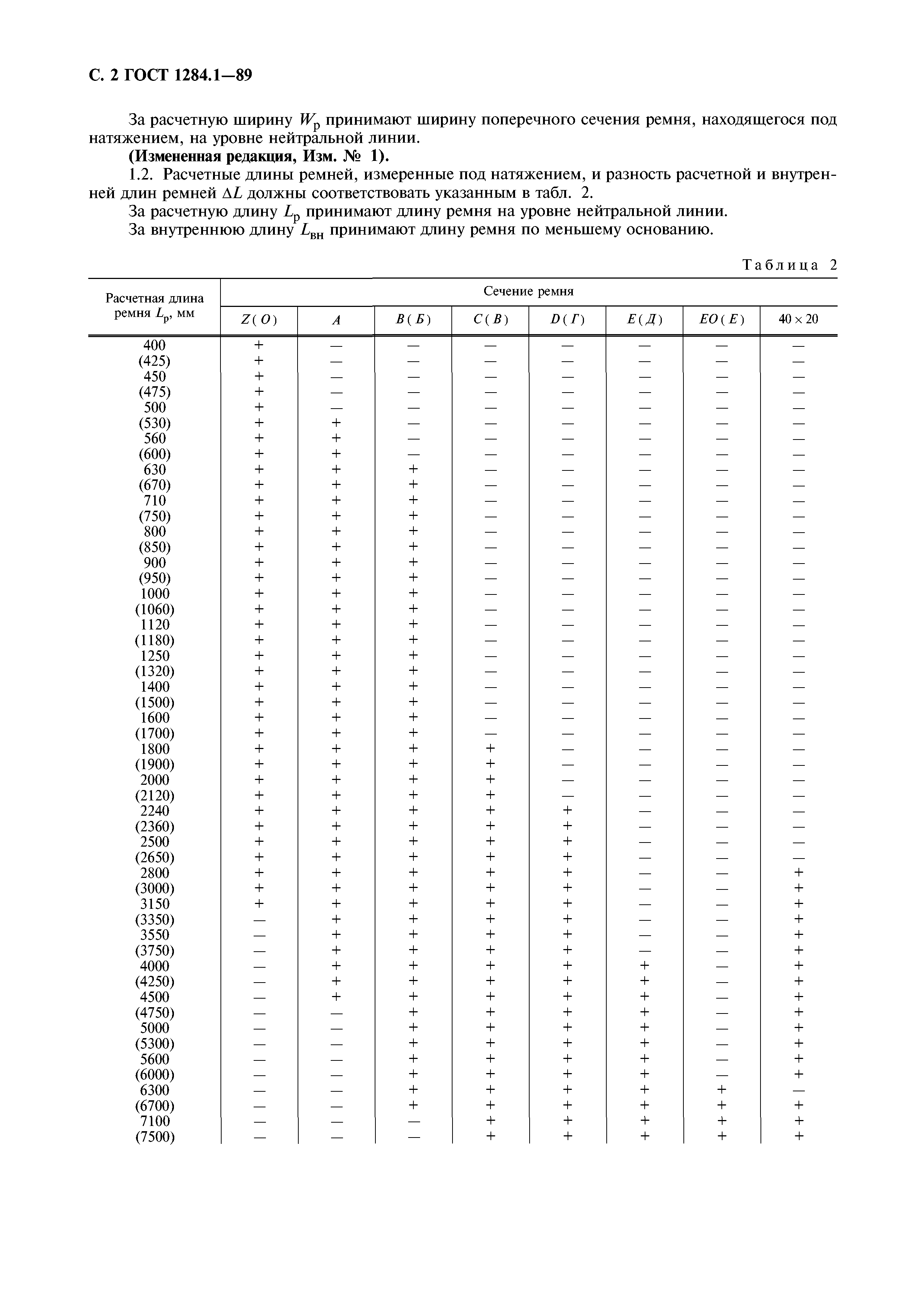 ГОСТ 1284.1-89