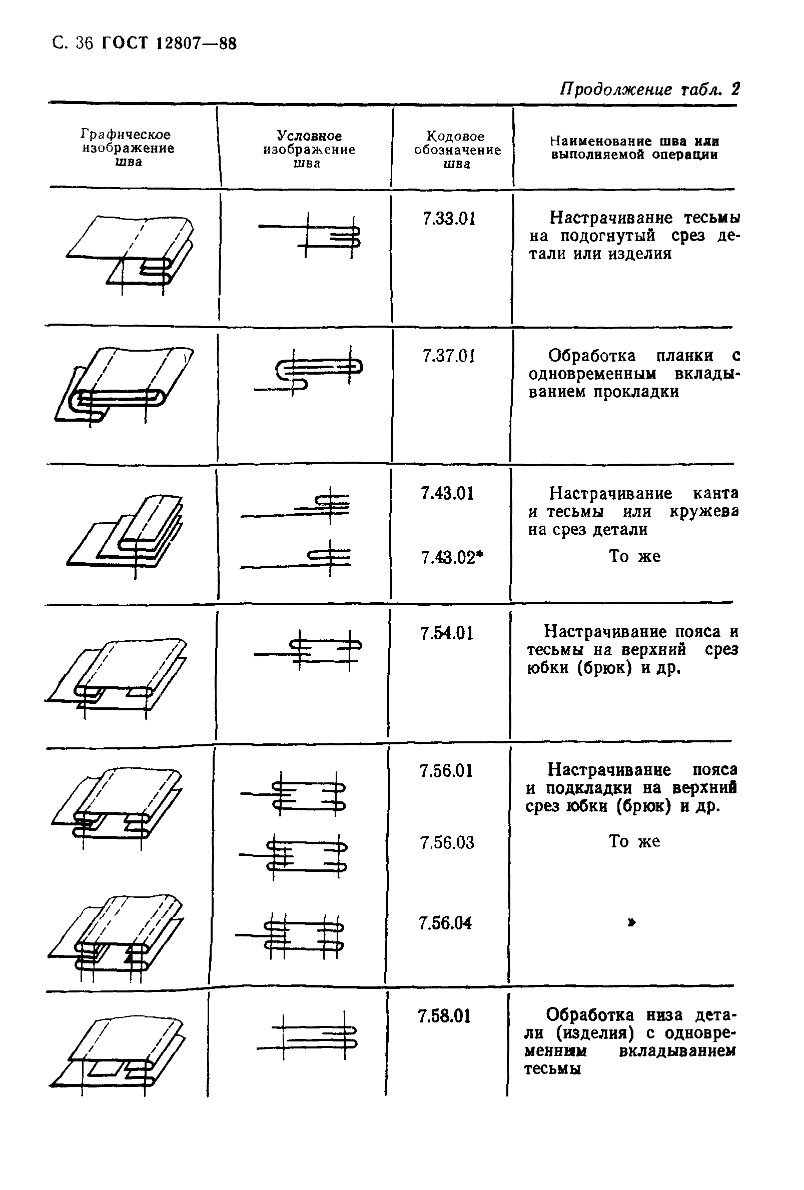 ГОСТ 12807-88