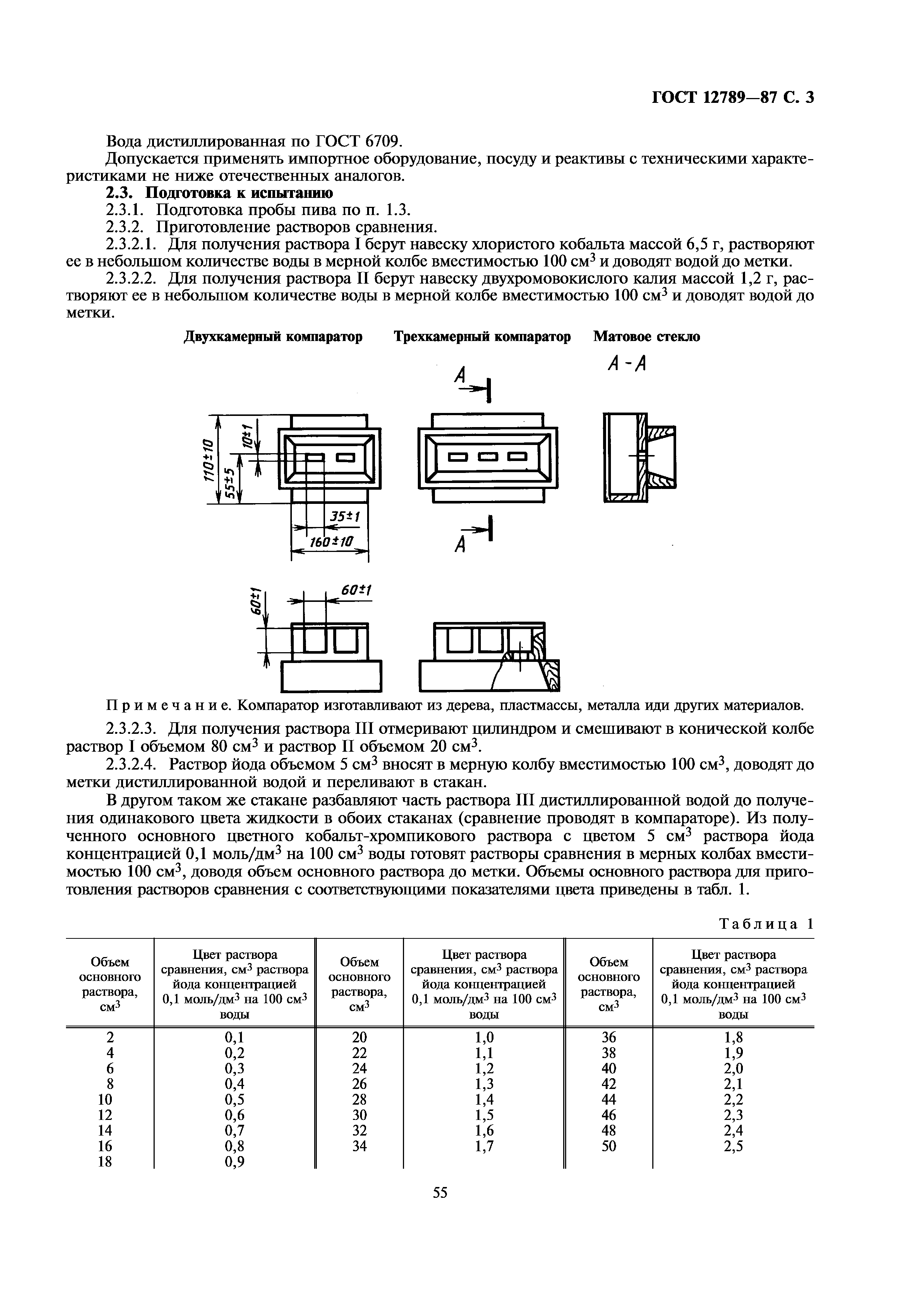 ГОСТ 12789-87