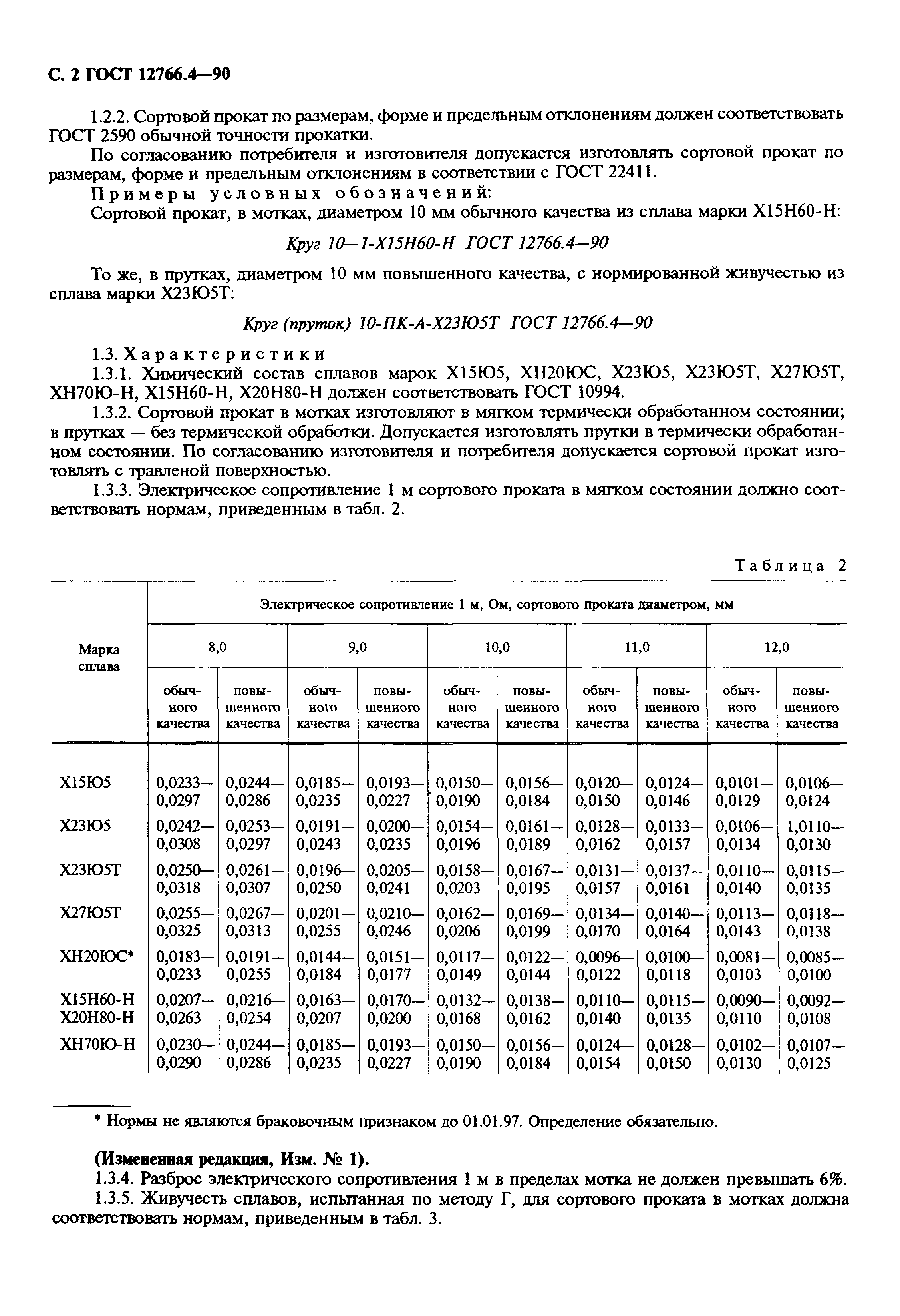 ГОСТ 12766.4-90