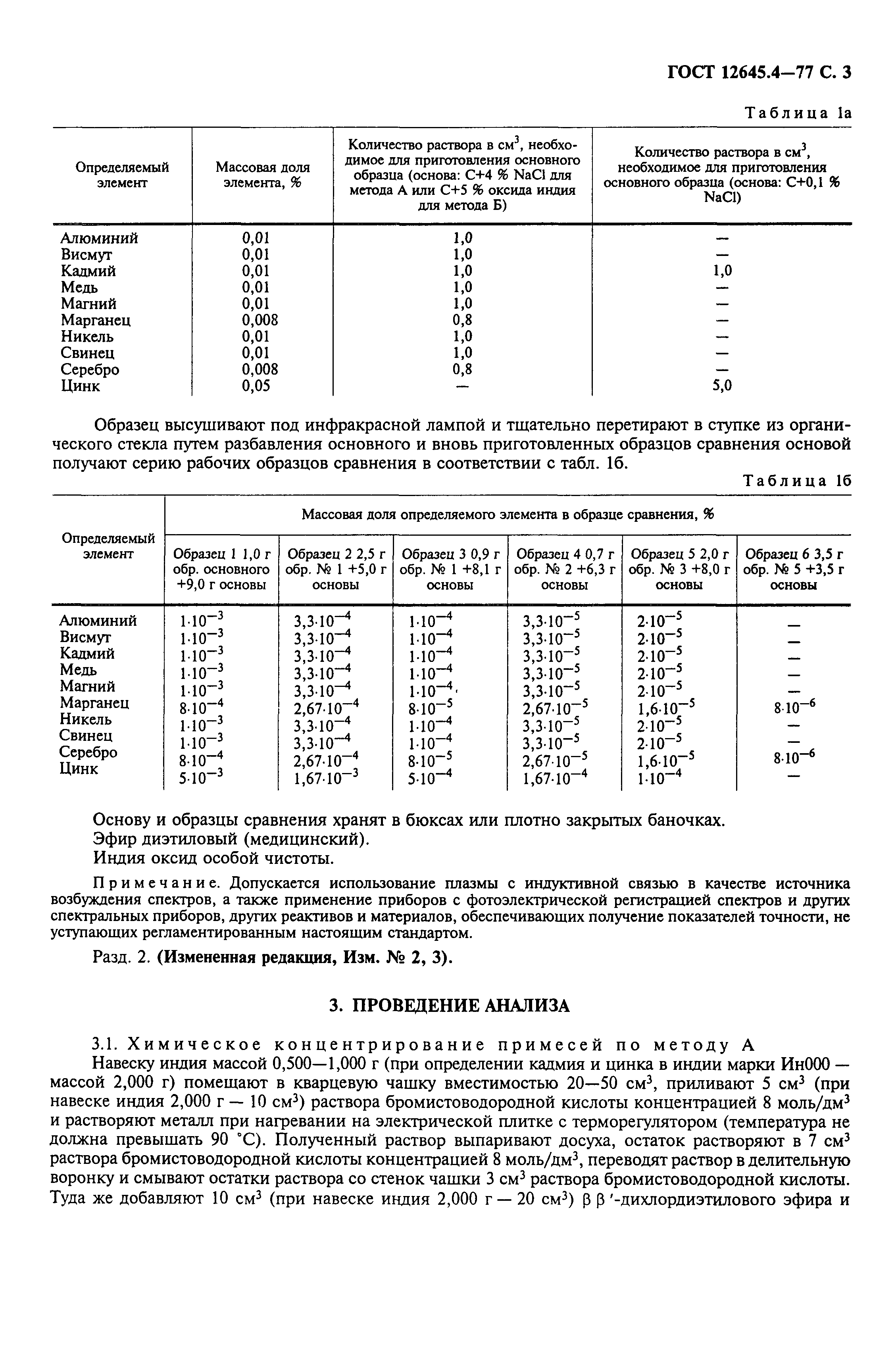 ГОСТ 12645.4-77