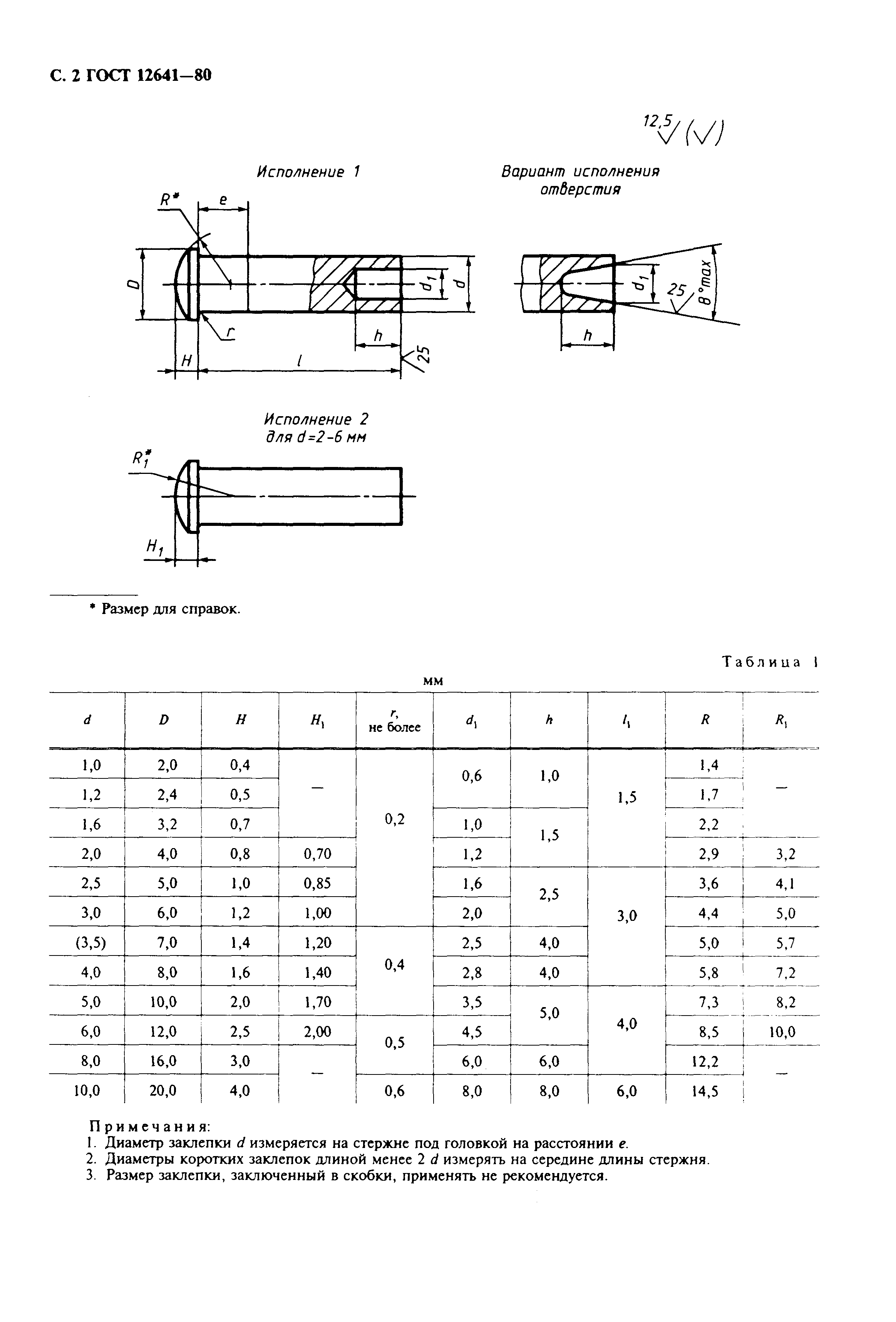 ГОСТ 12641-80