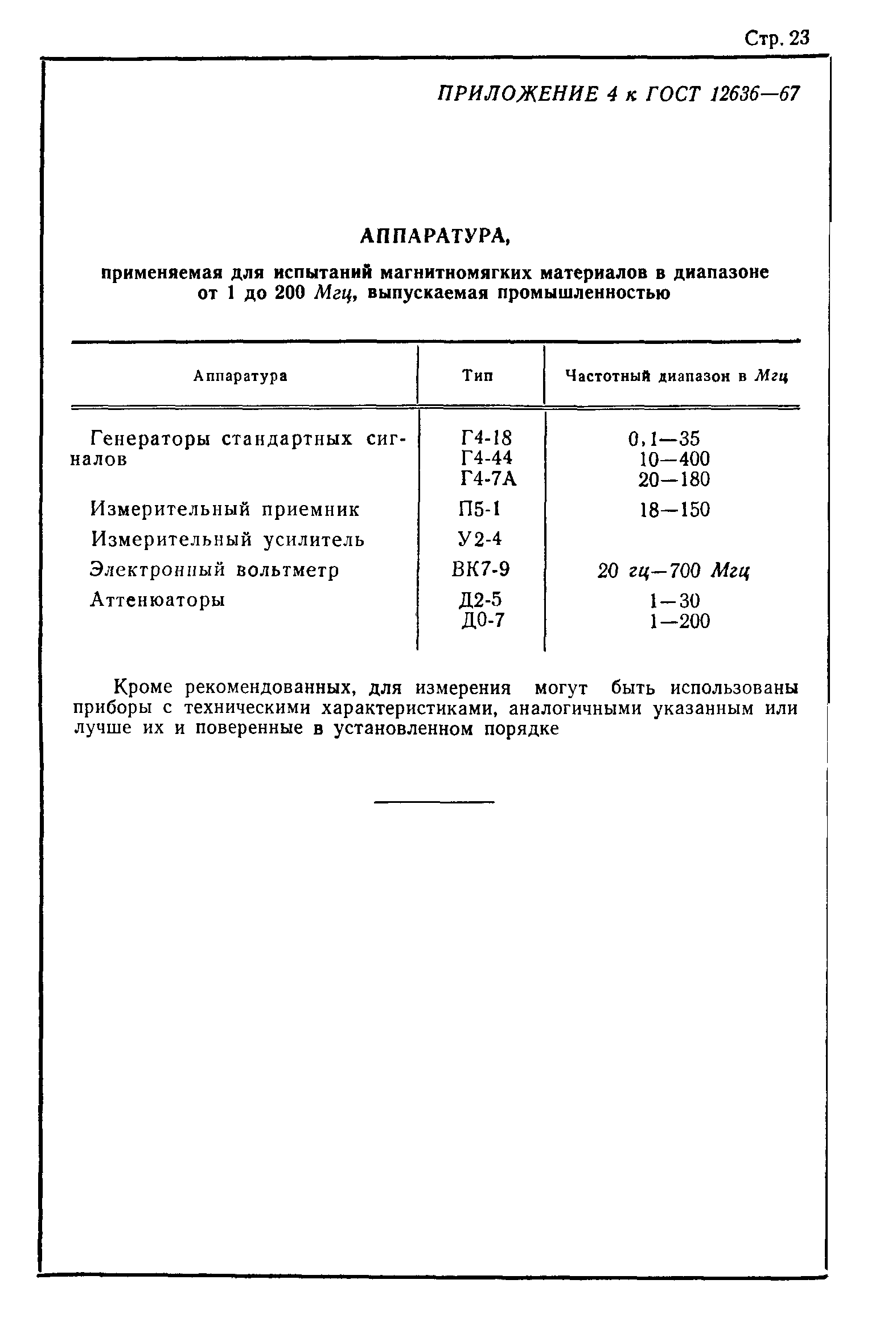 ГОСТ 12636-67