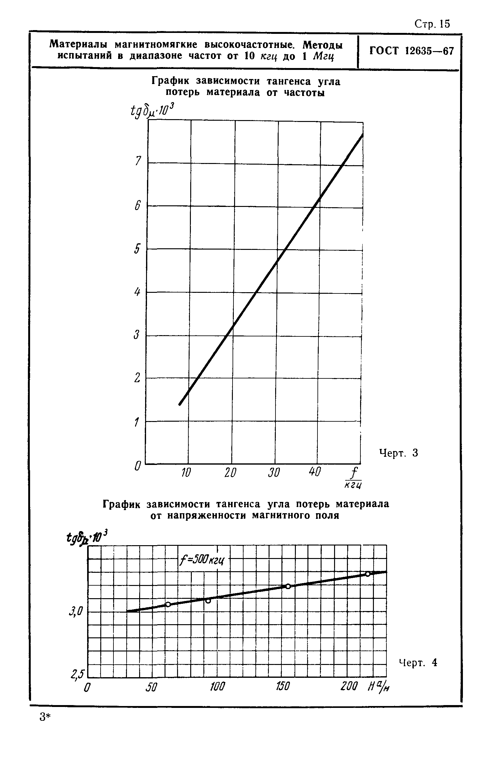 ГОСТ 12635-67