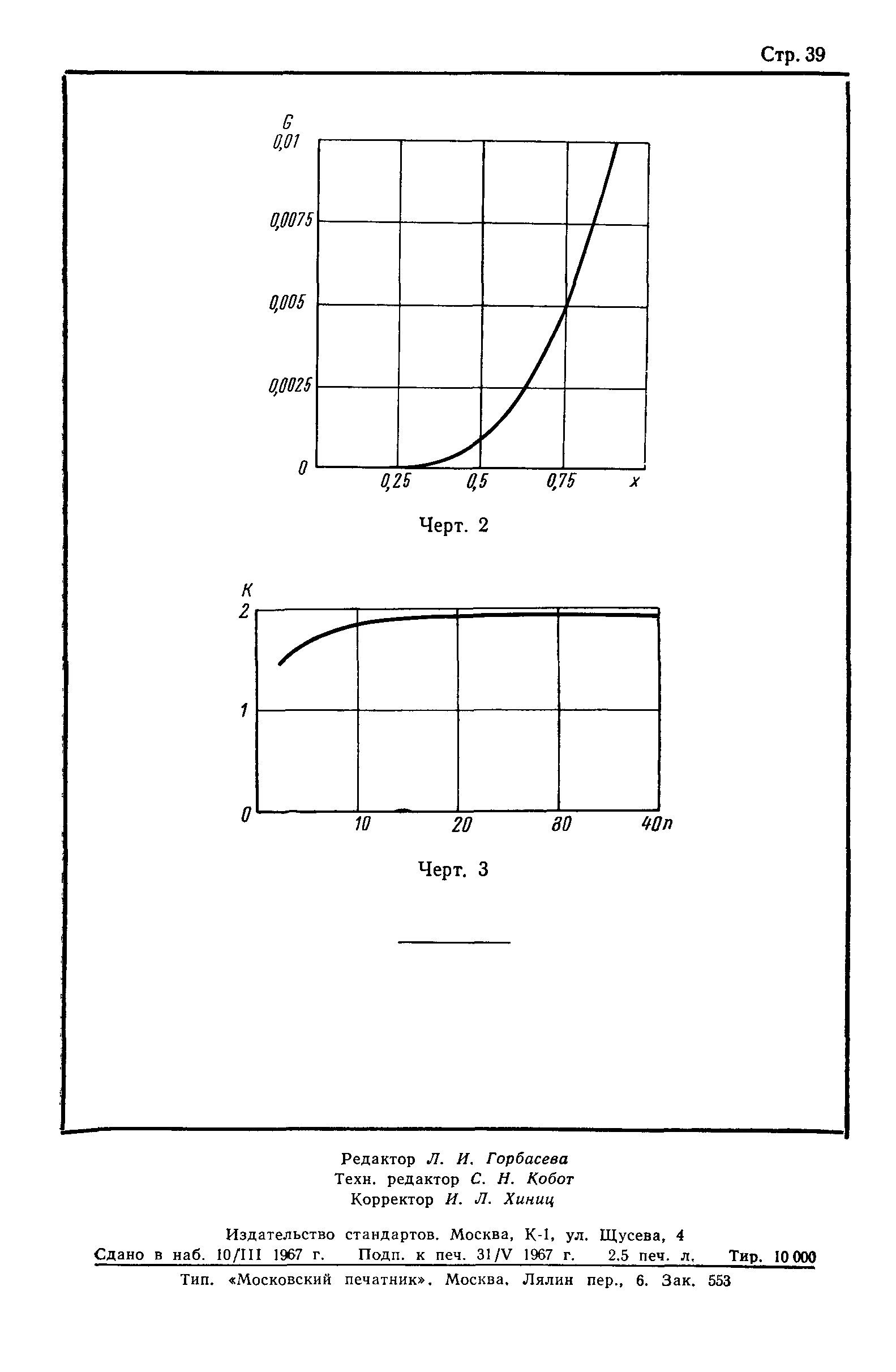 ГОСТ 12635-67