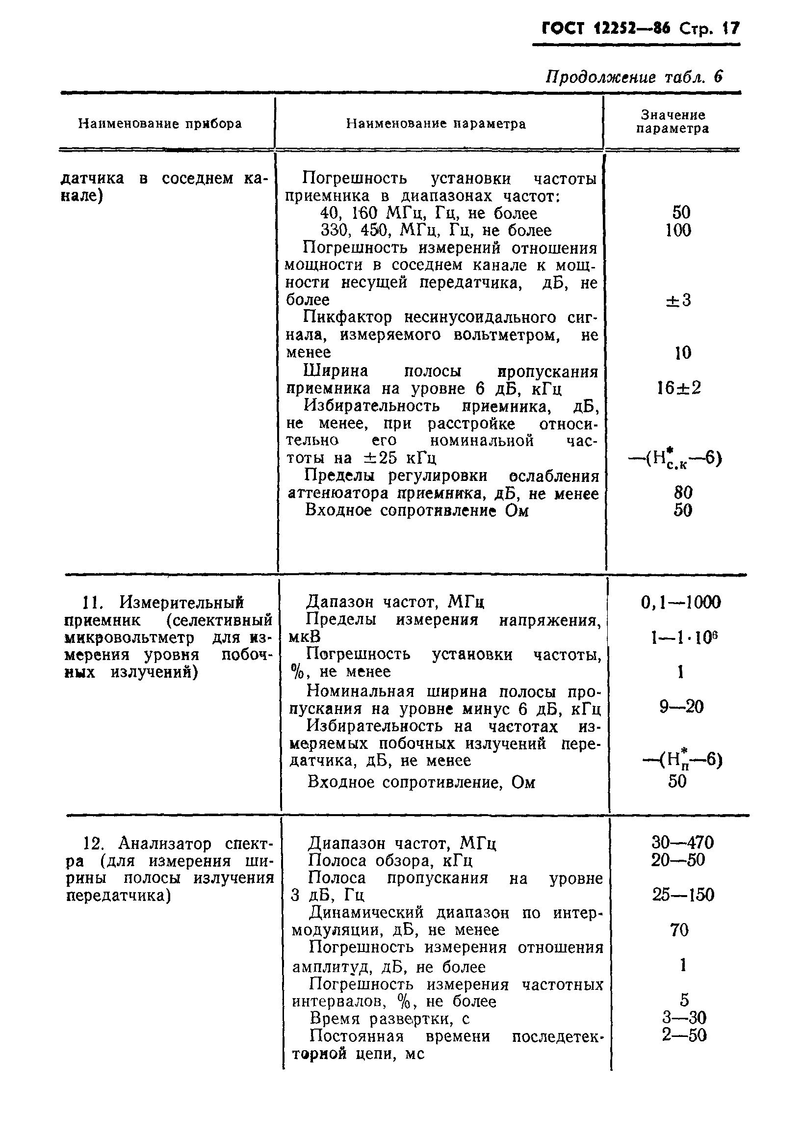 ГОСТ 12252-86