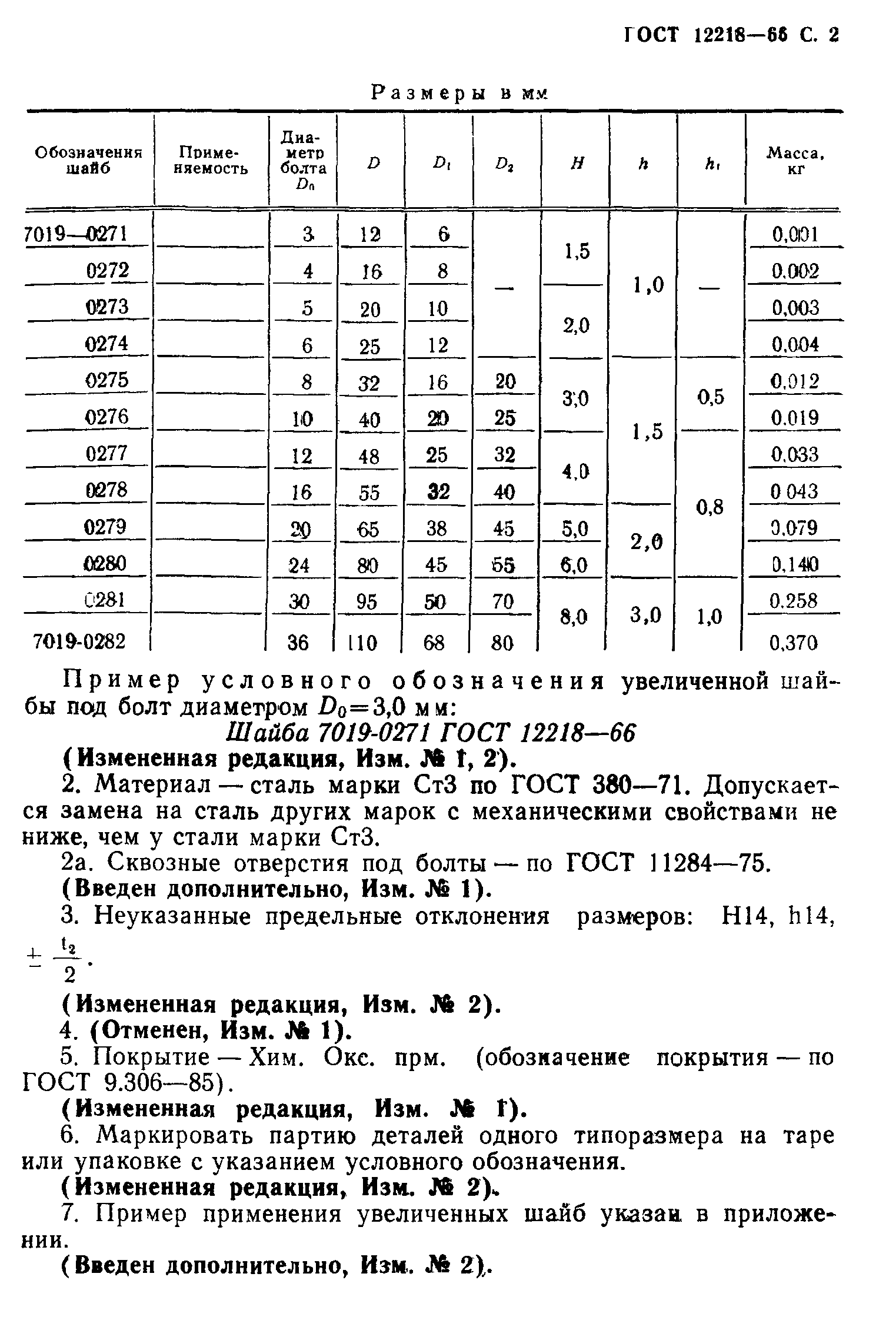 ГОСТ 12218-66