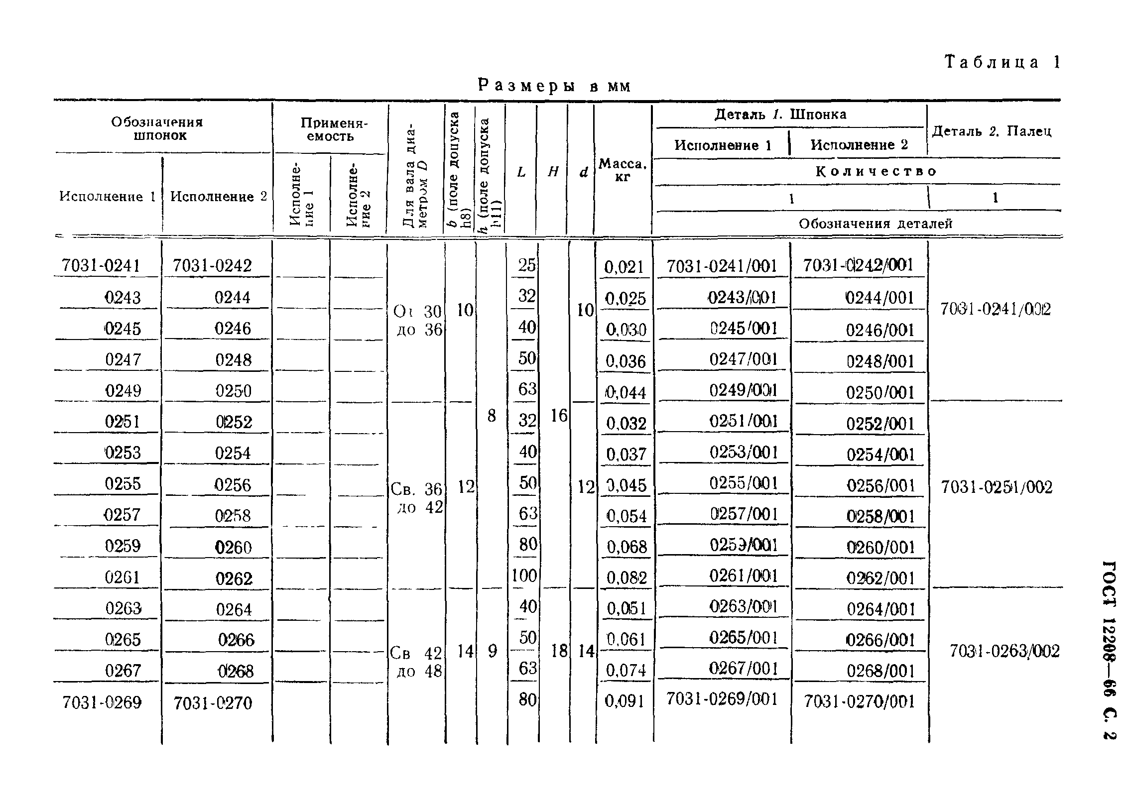 ГОСТ 12208-66