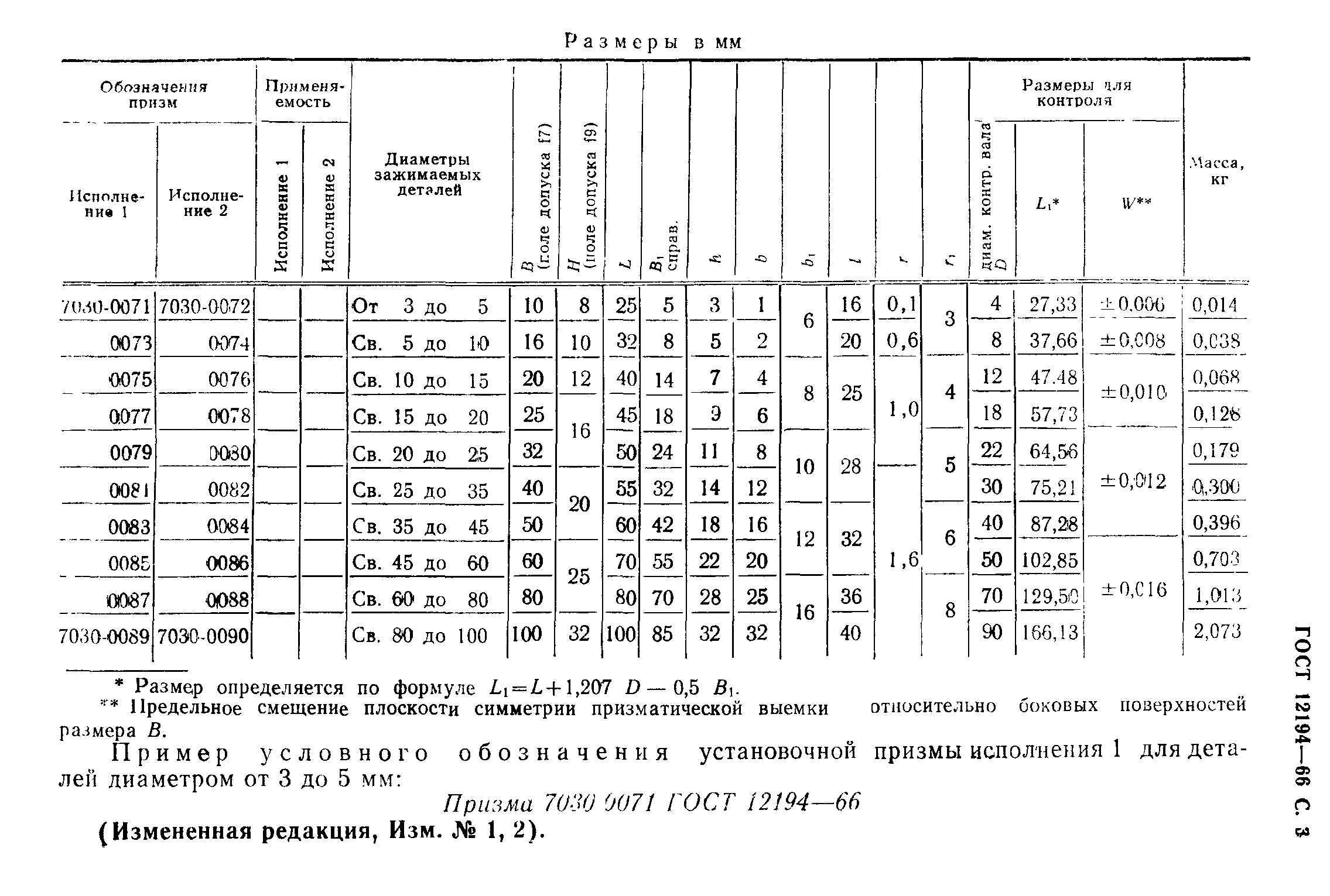 ГОСТ 12194-66