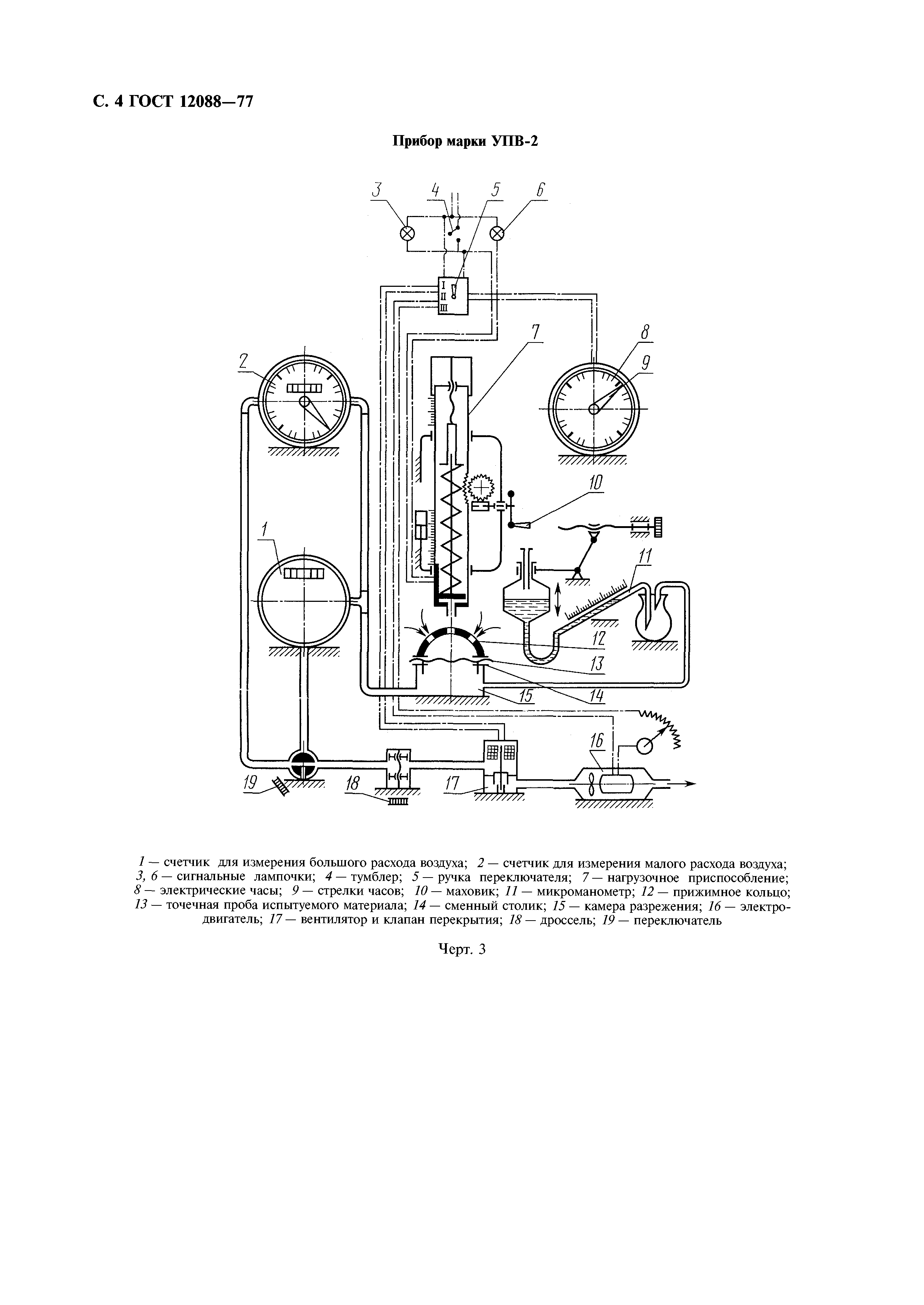 ГОСТ 12088-77