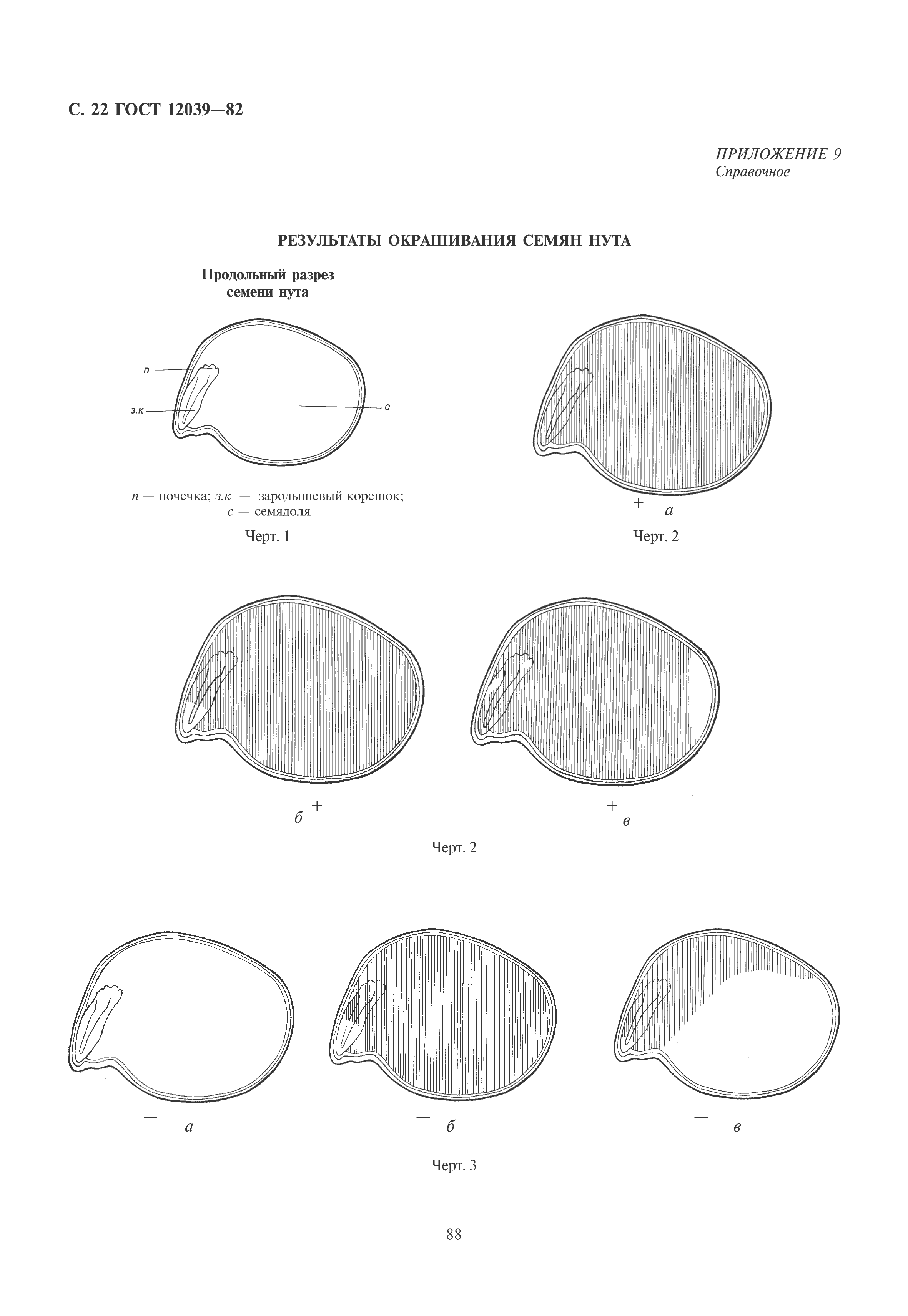 ГОСТ 12039-82