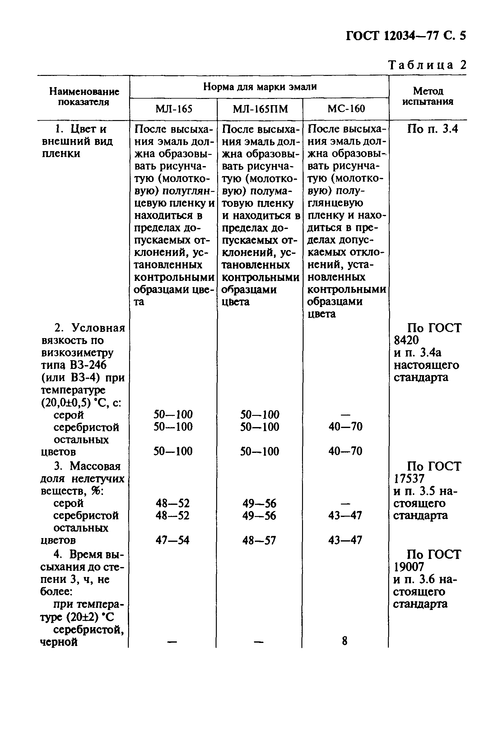 ГОСТ 12034-77