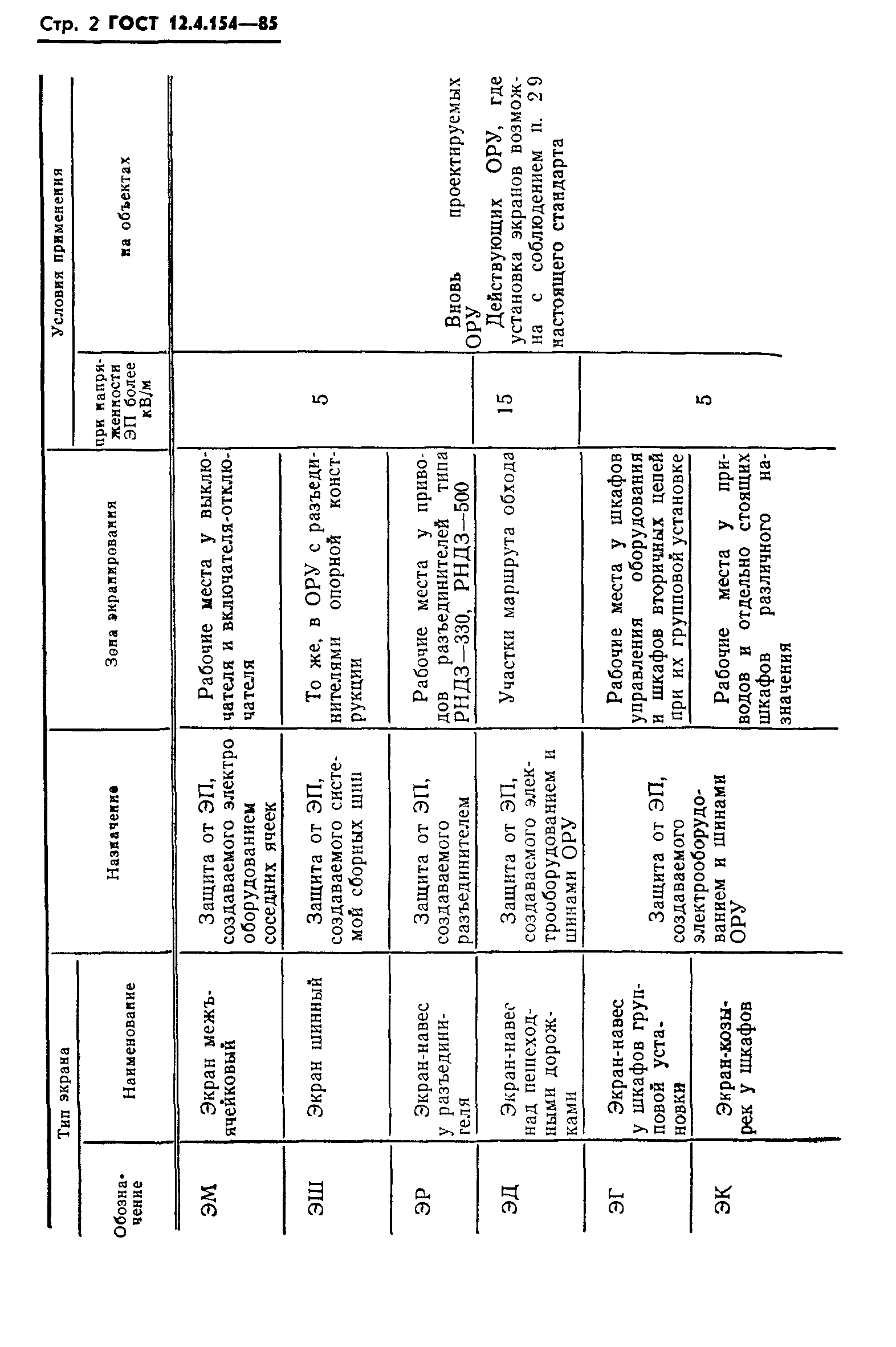 ГОСТ 12.4.154-85