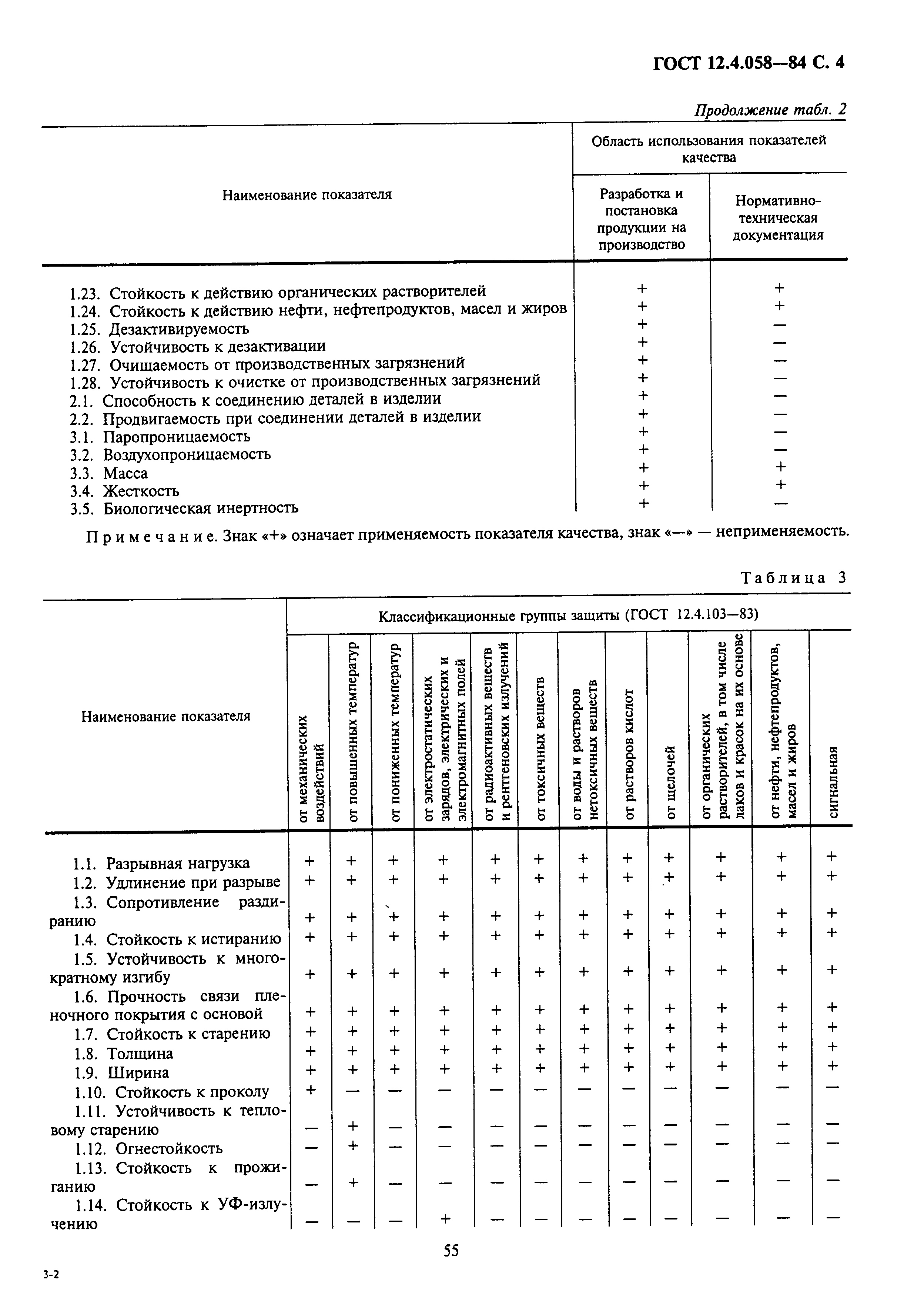 ГОСТ 12.4.058-84