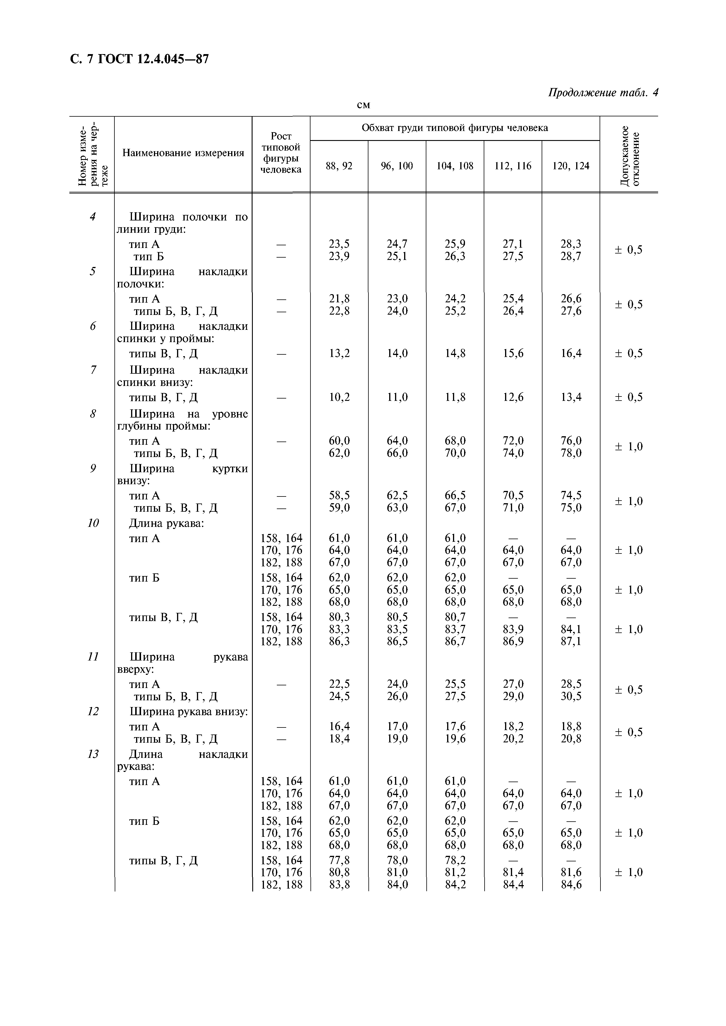 ГОСТ 12.4.045-87