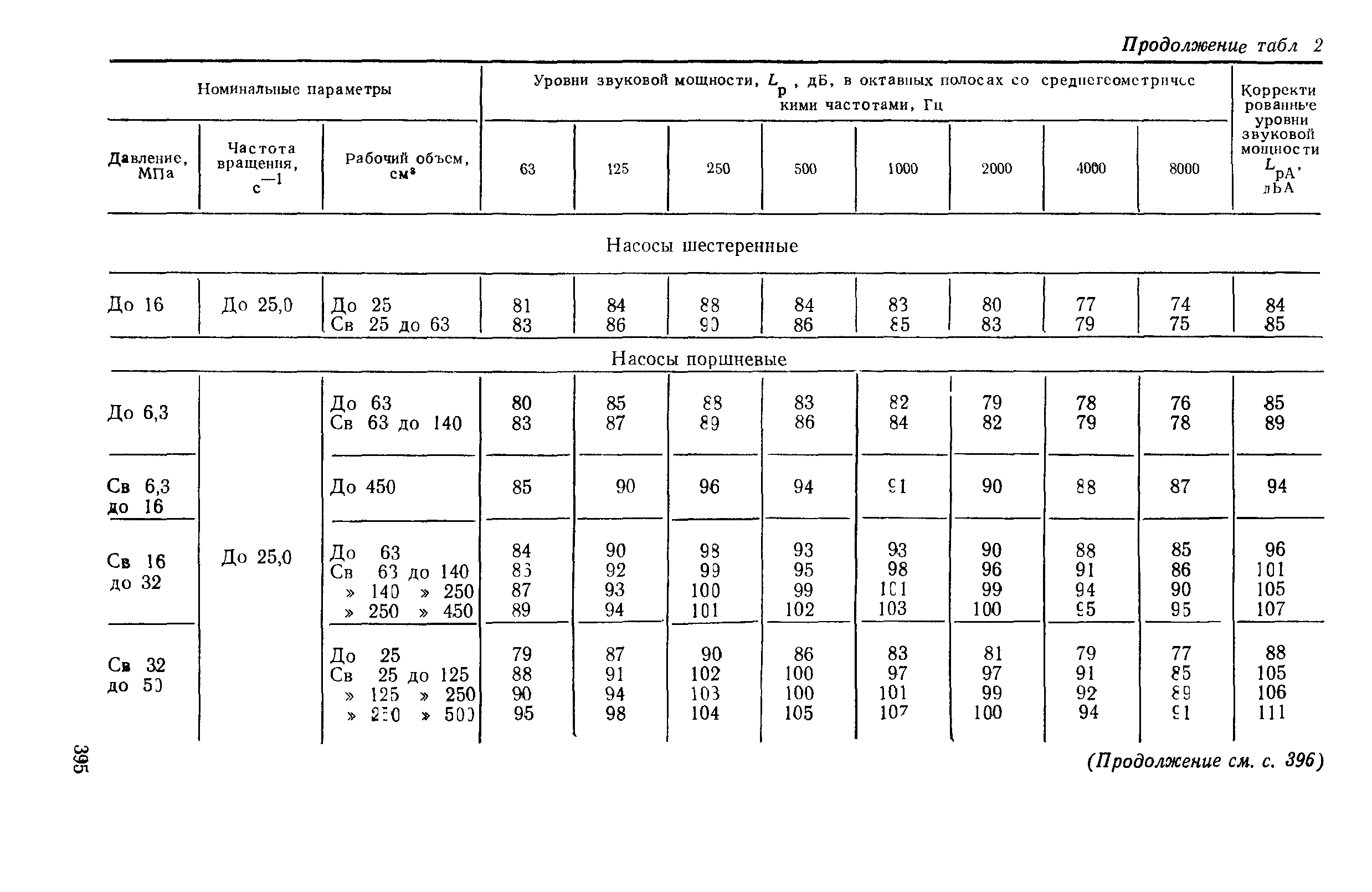 ГОСТ 12.2.040-79