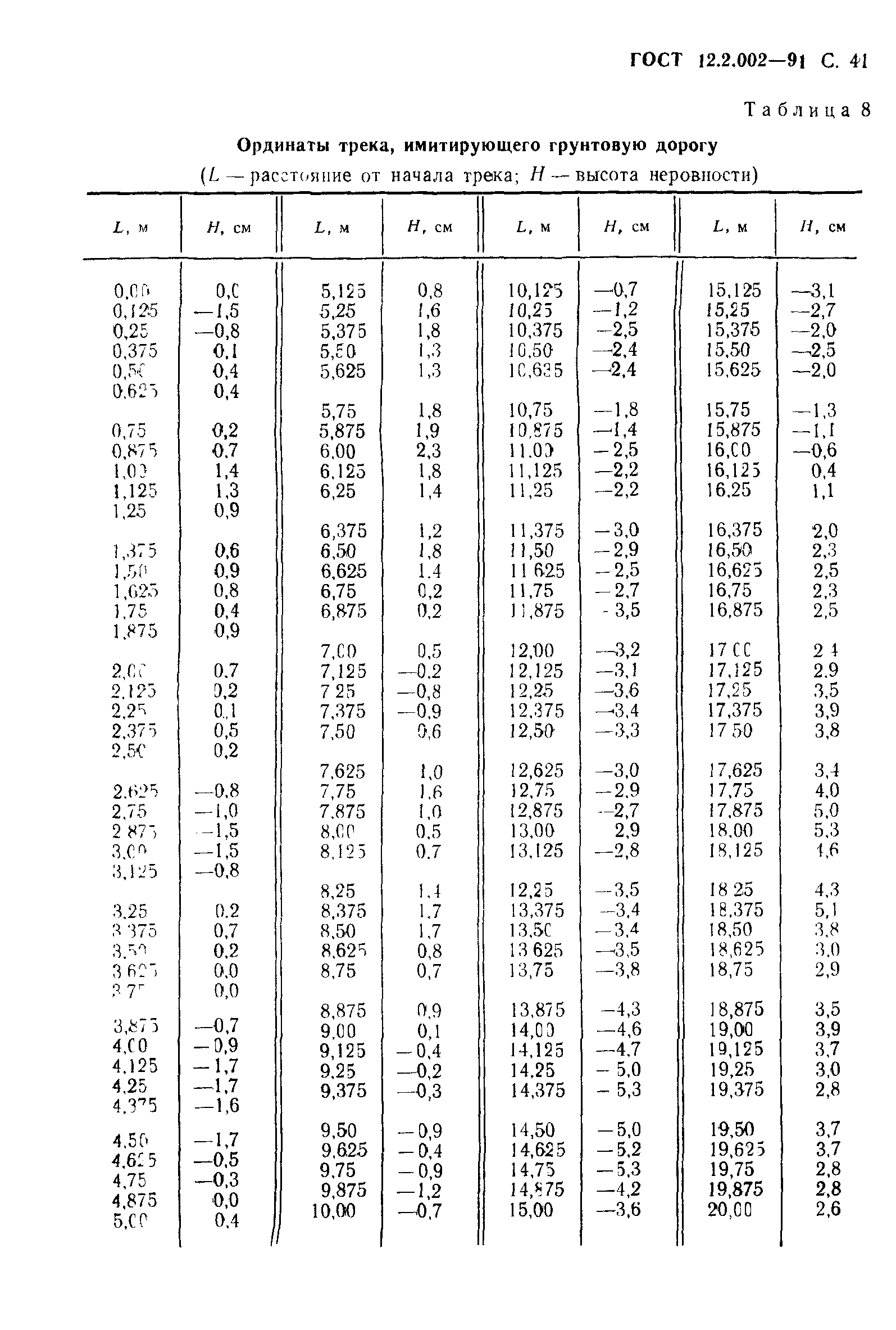 ГОСТ 12.2.002-91