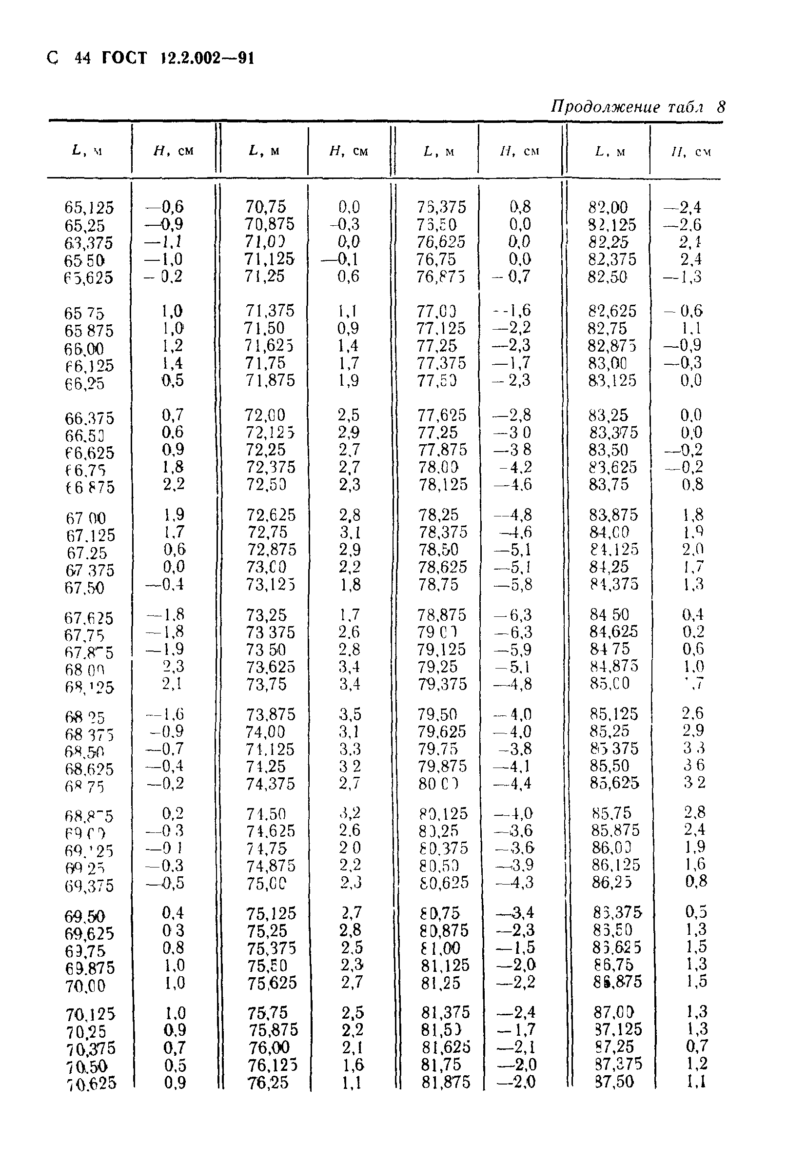 ГОСТ 12.2.002-91