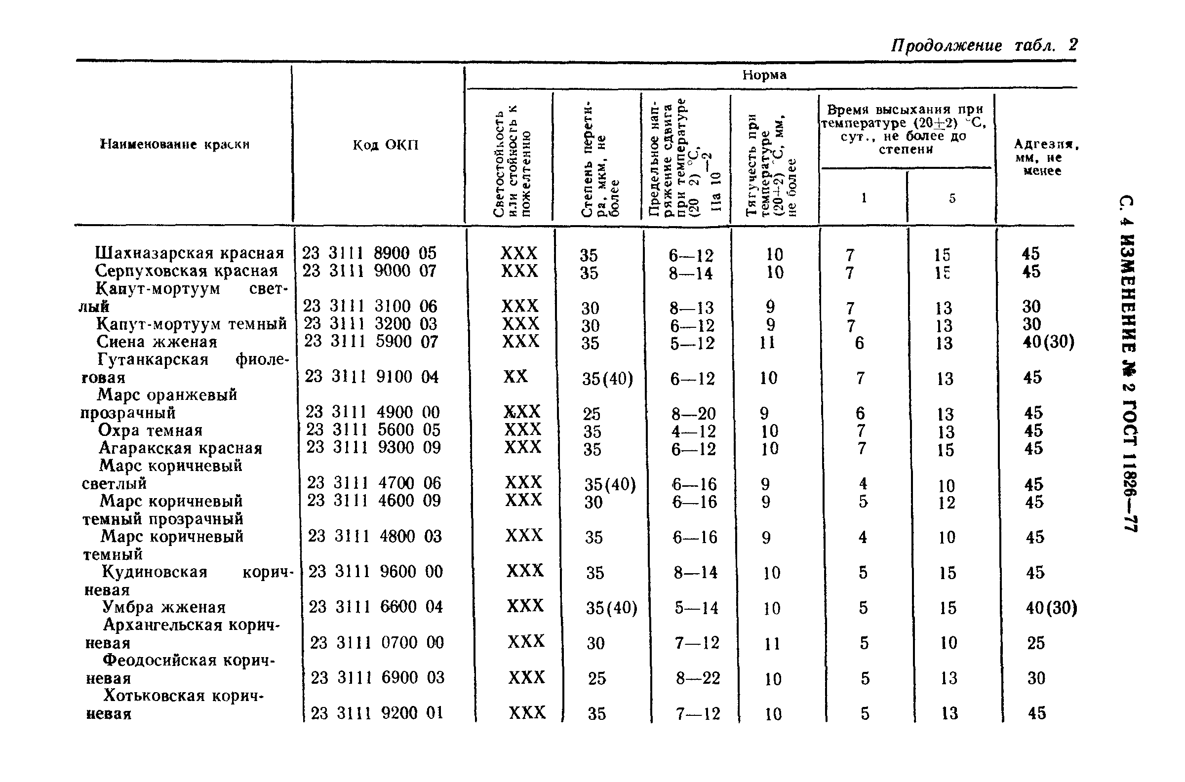 ГОСТ 11826-77