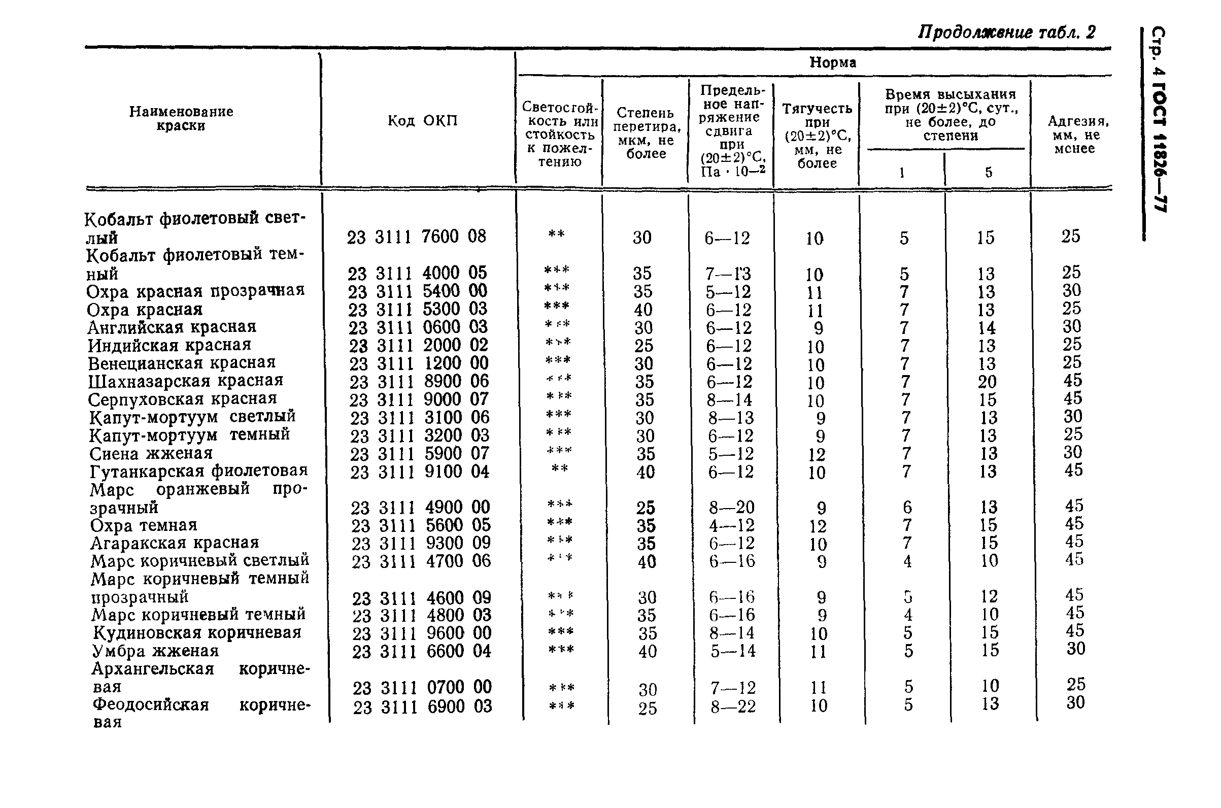 ГОСТ 11826-77