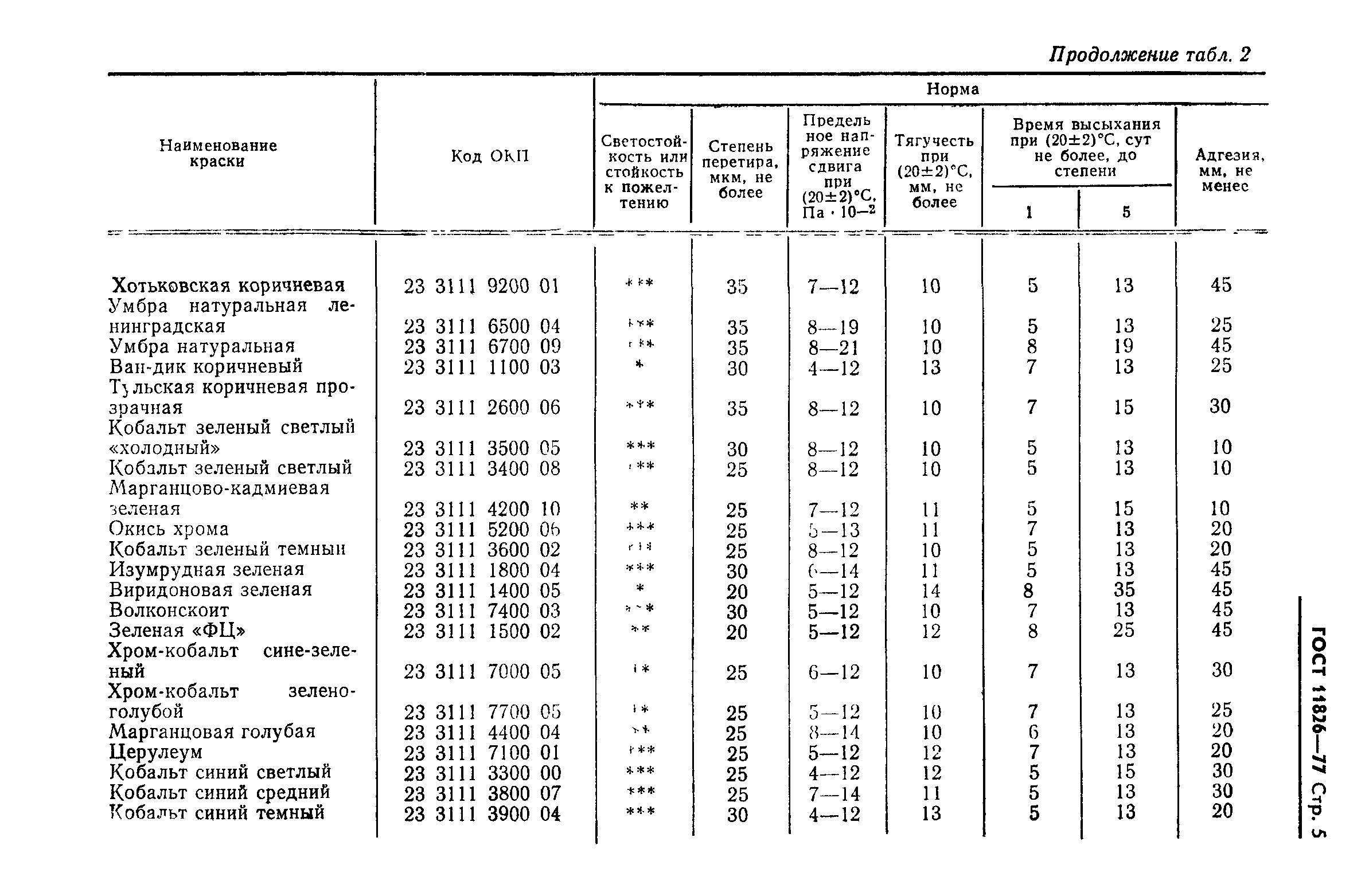 ГОСТ 11826-77