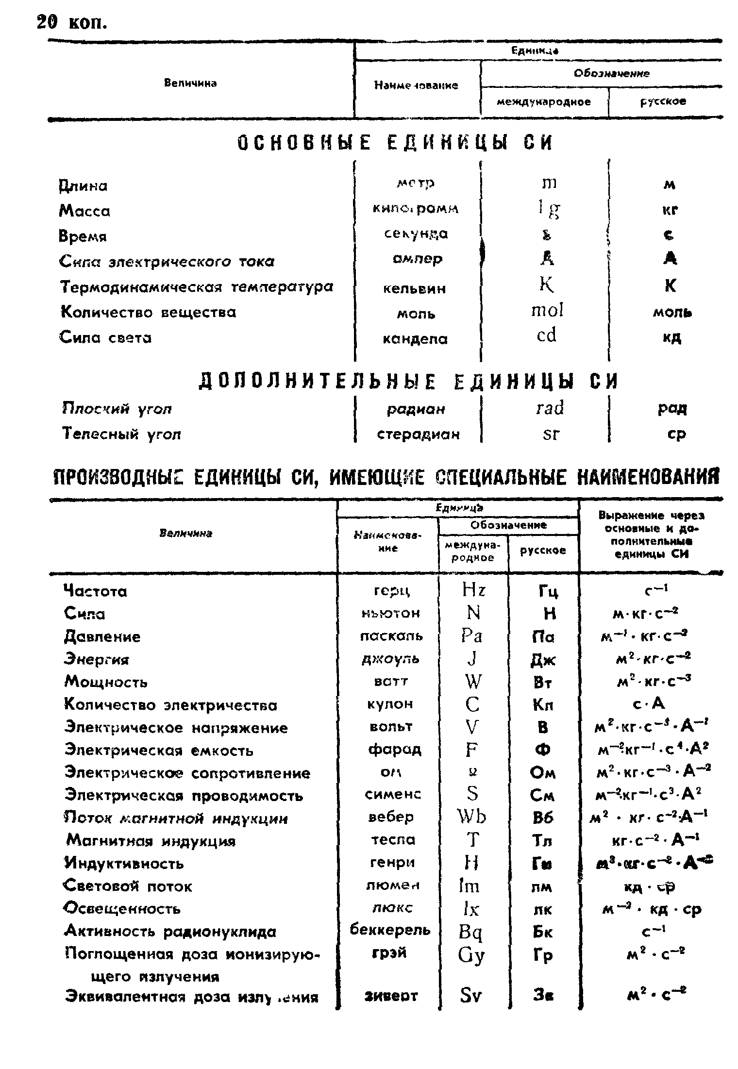 ГОСТ 1180-91