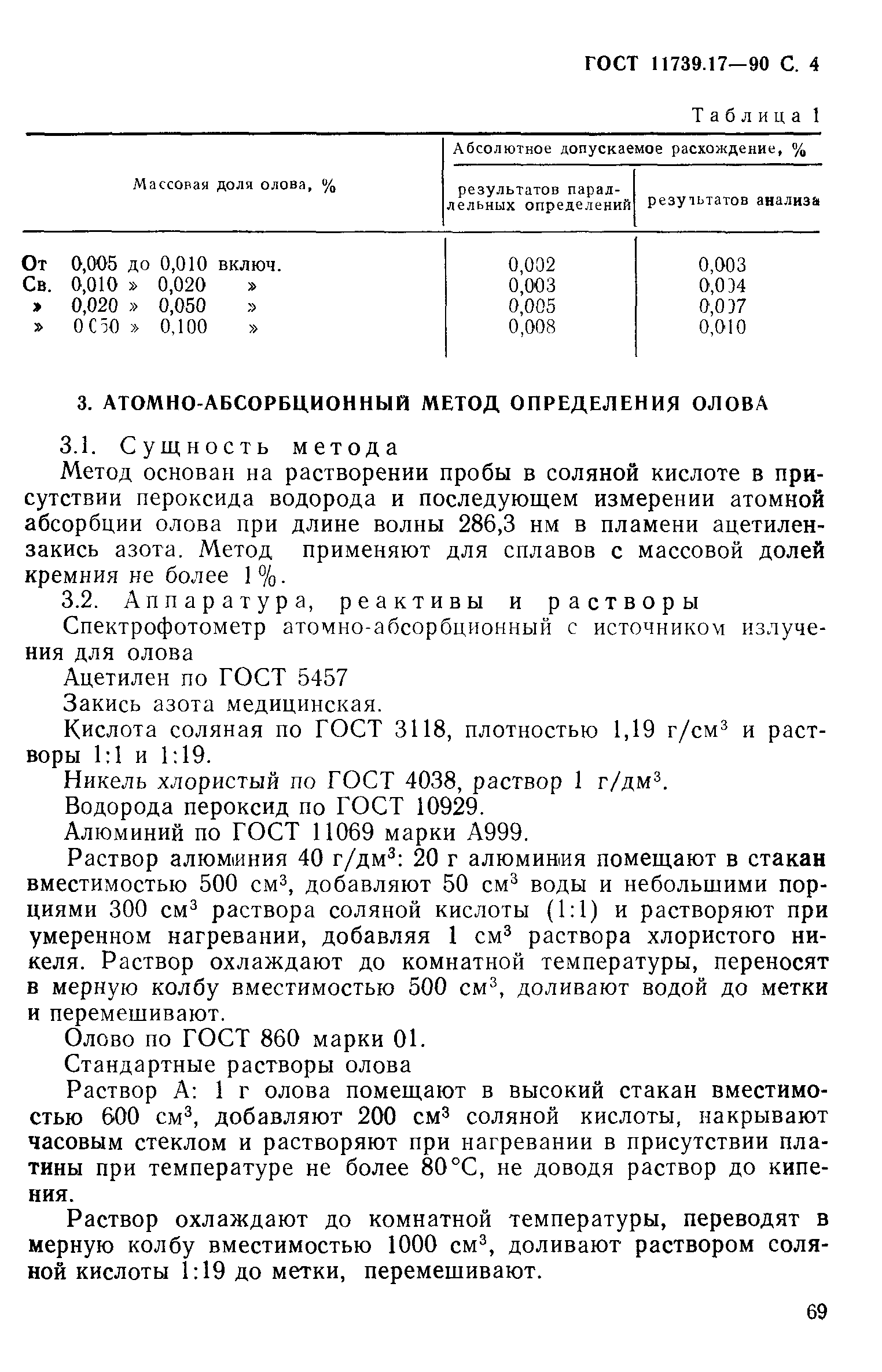 ГОСТ 11739.17-90